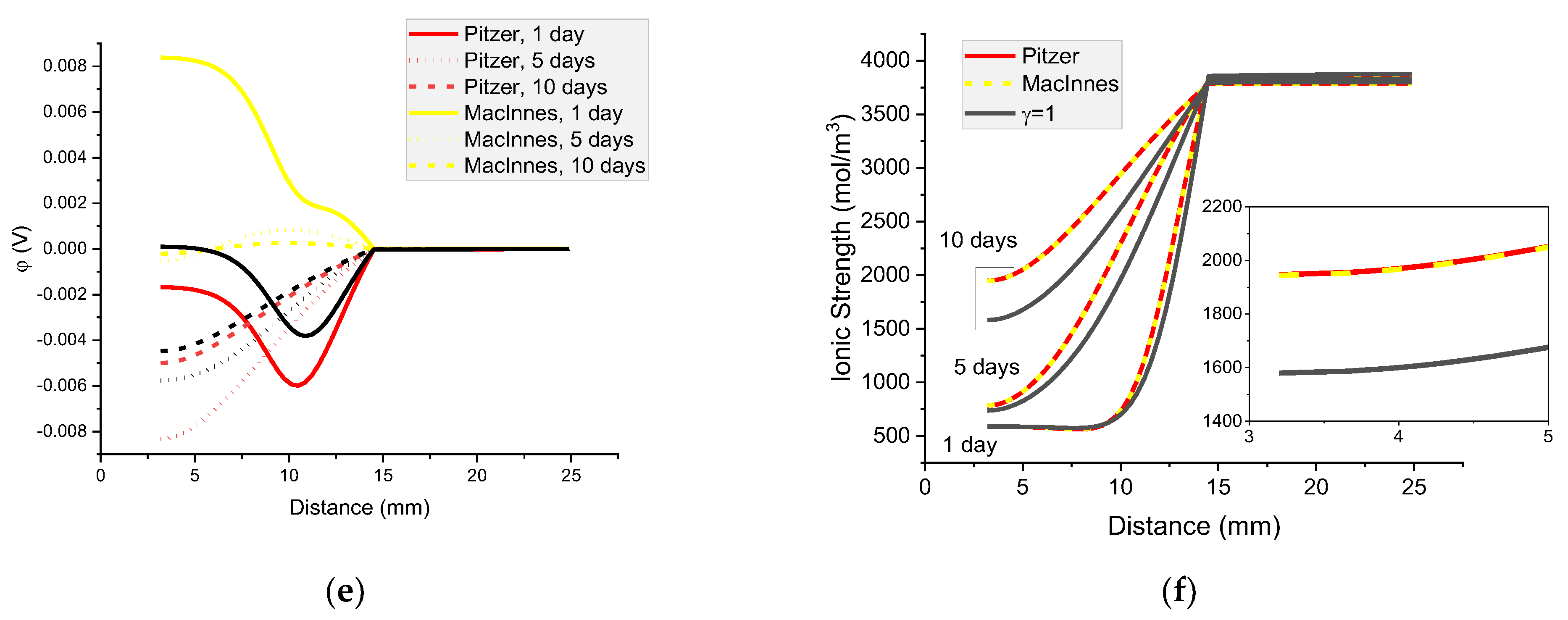 Materials 16 01116 g017b