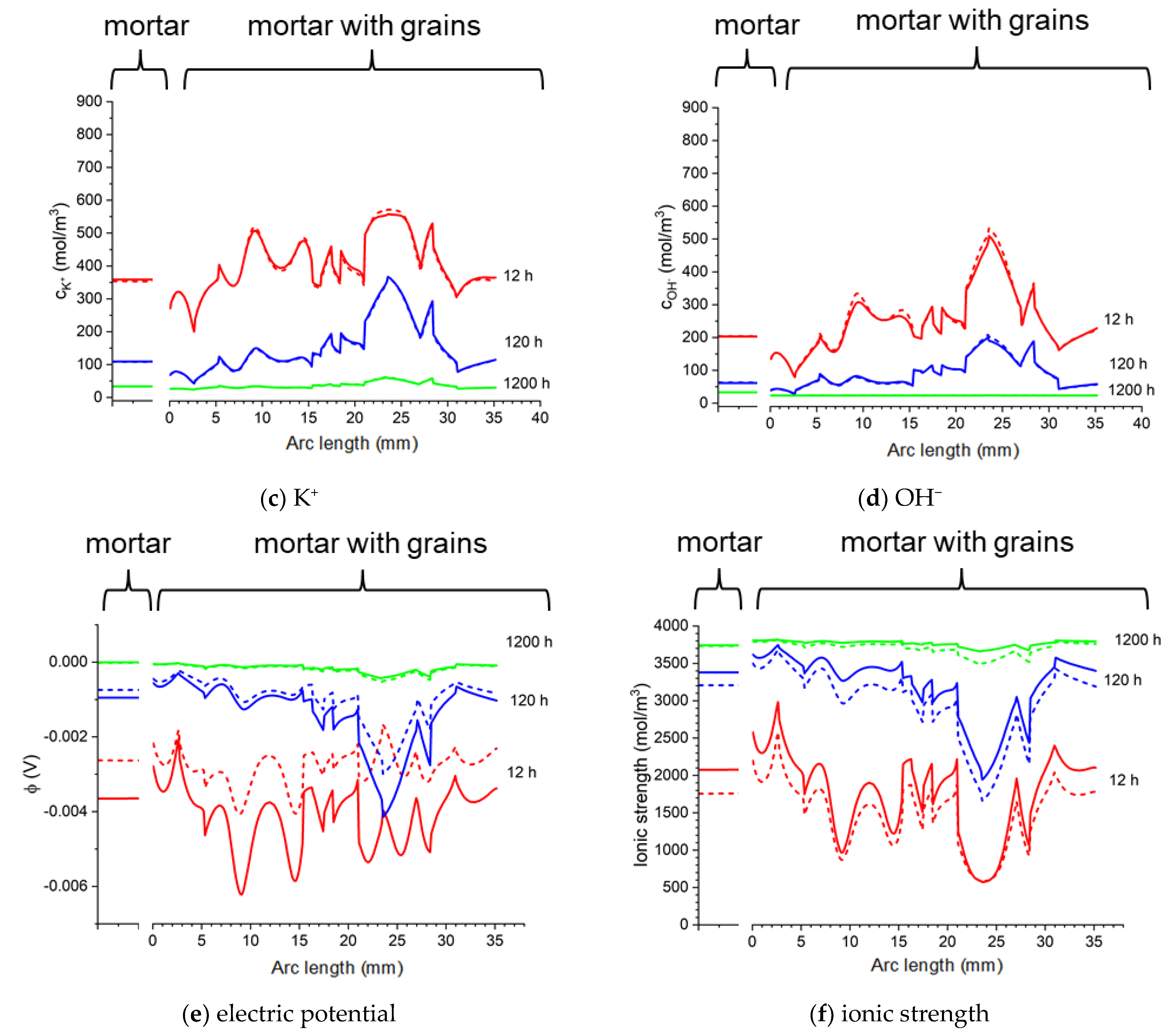 Materials 16 01116 g024b