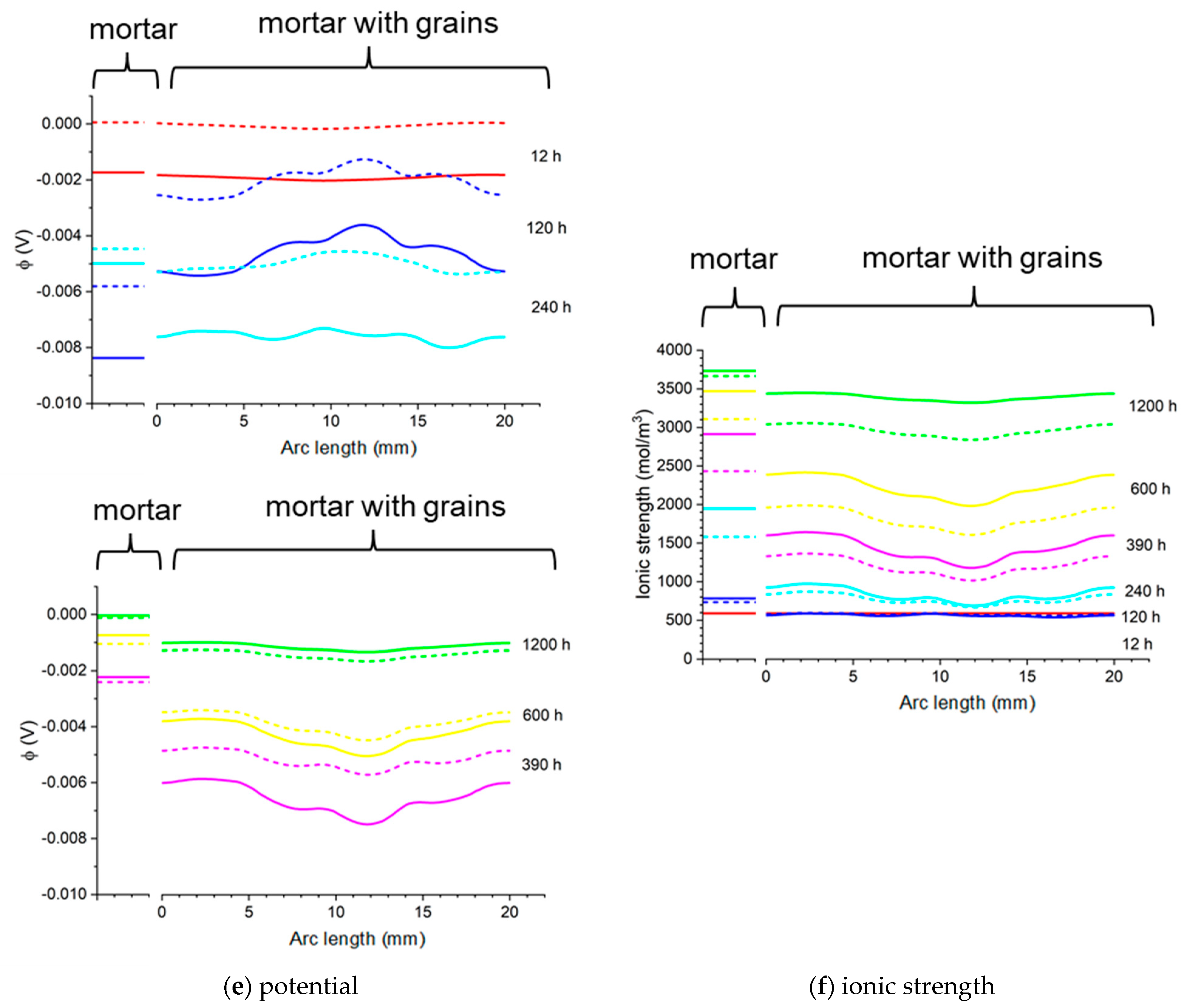 Materials 16 01116 g025b