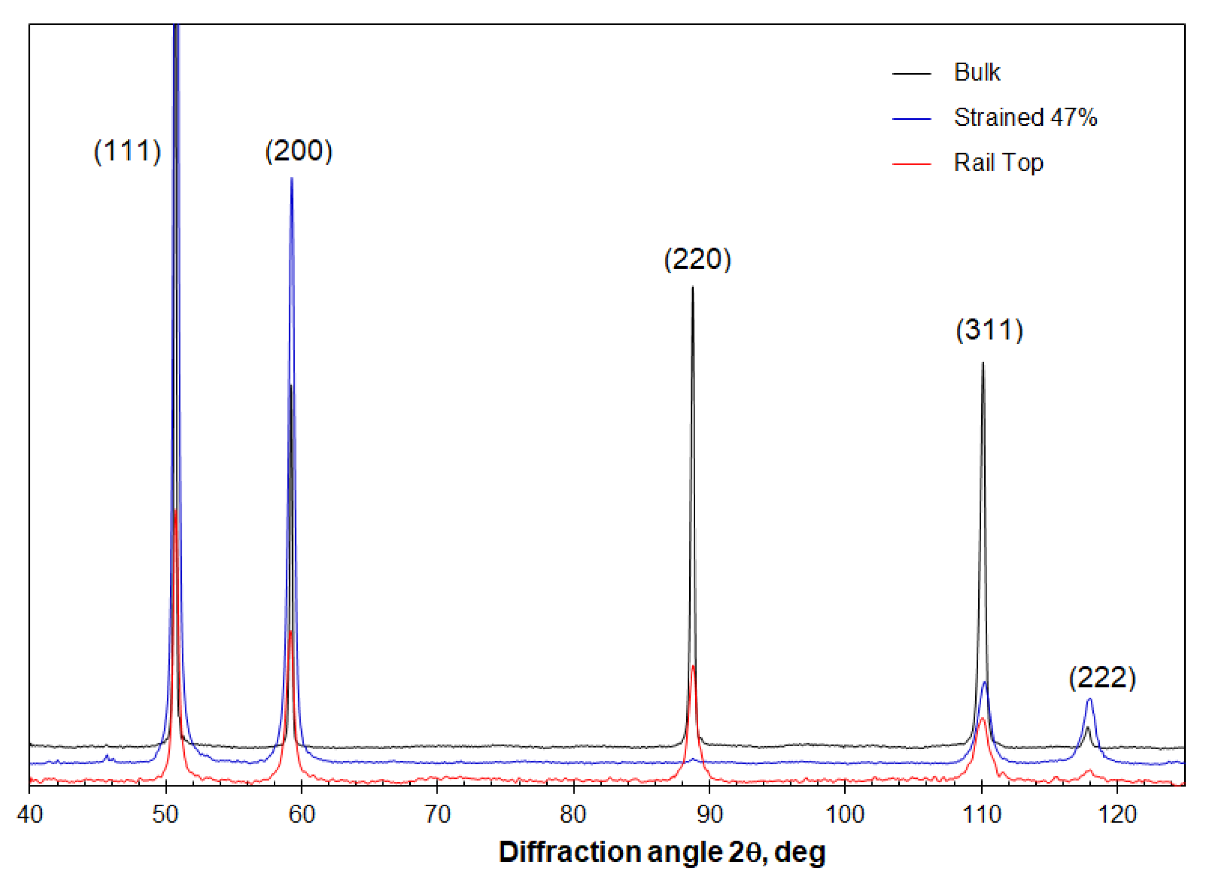 Materials 16 01117 g003 Materials 16 01117 g003