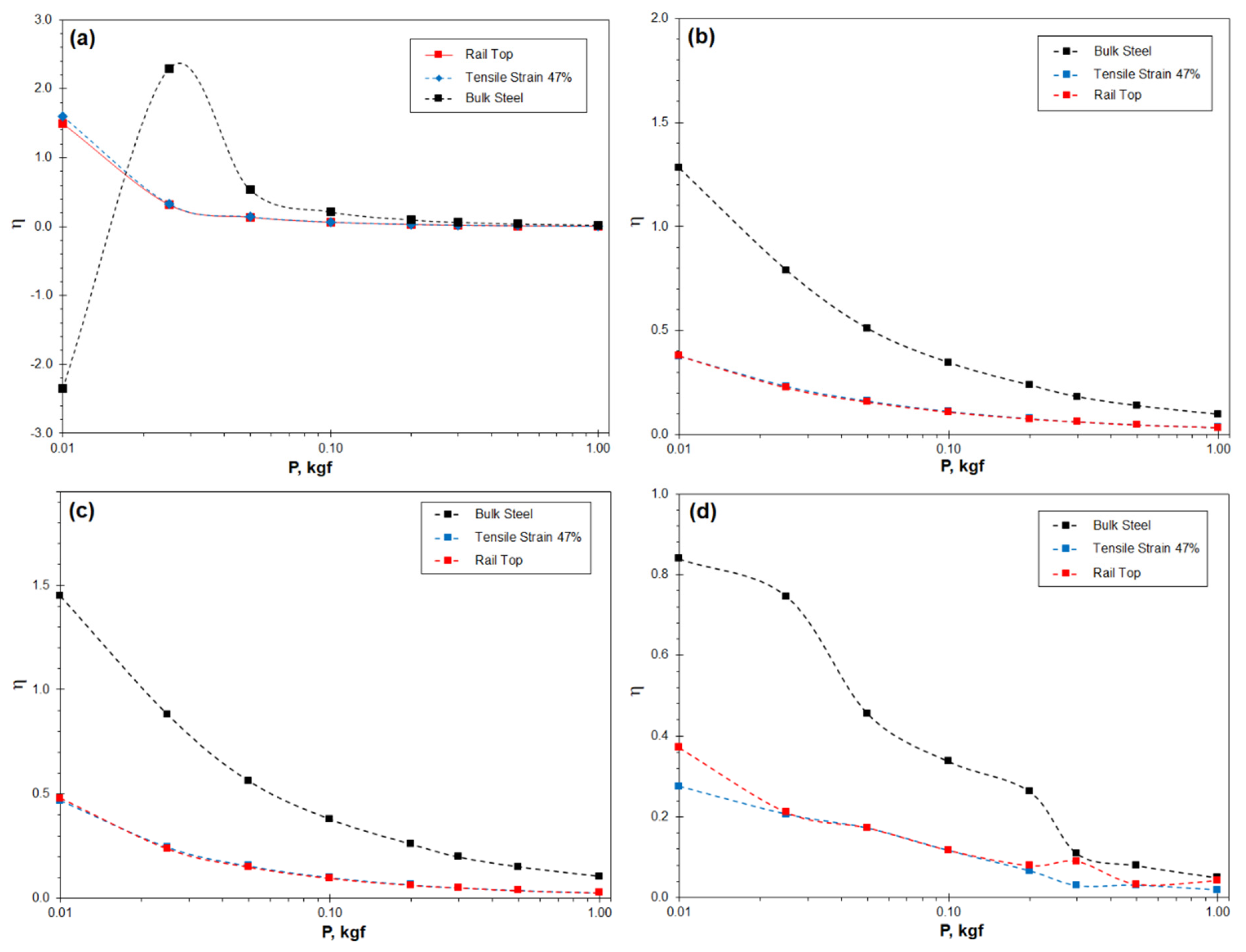 Materials 16 01117 g007 Materials 16 01117 g007