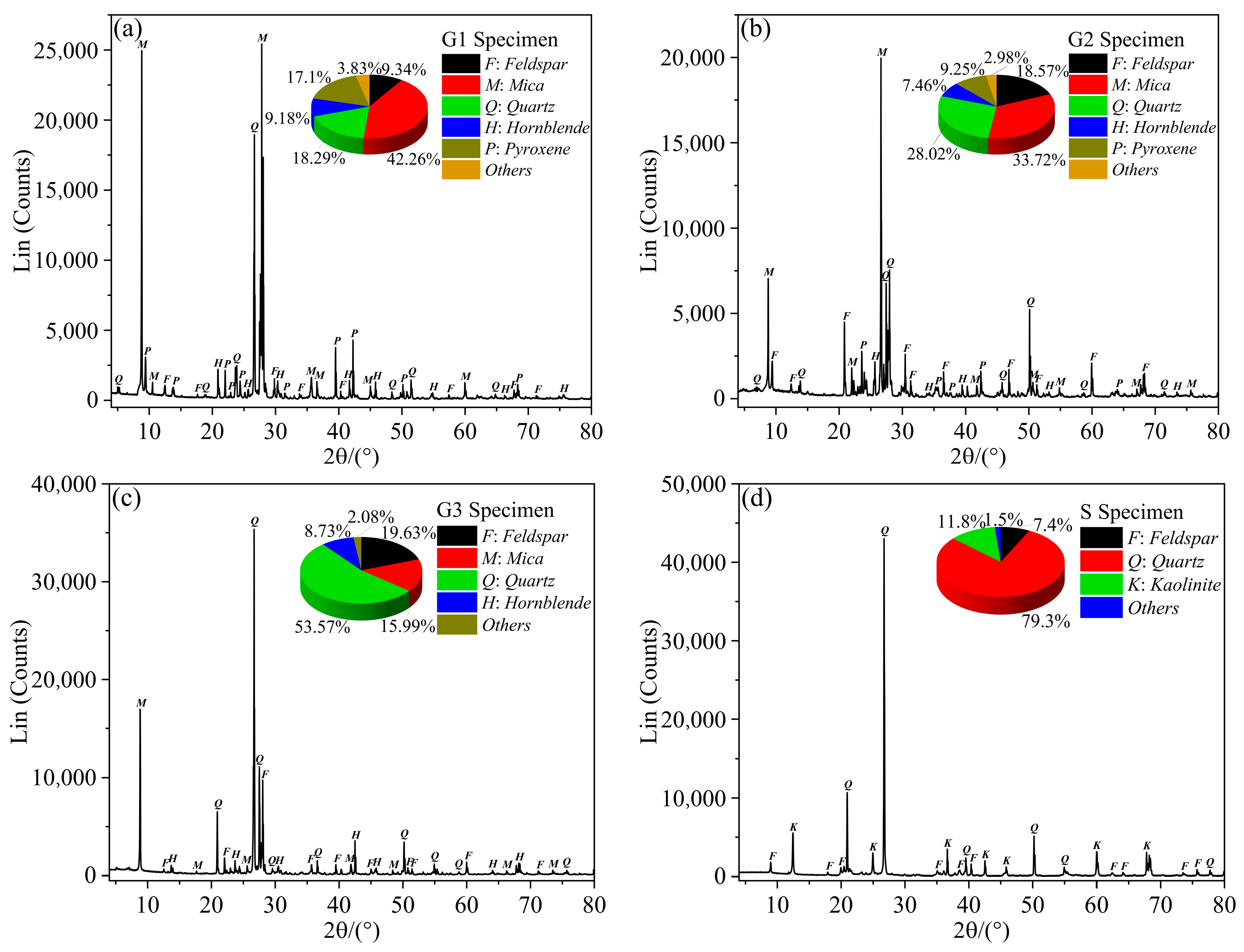 Materials 16 01118 g004 Materials 16 01118 g004