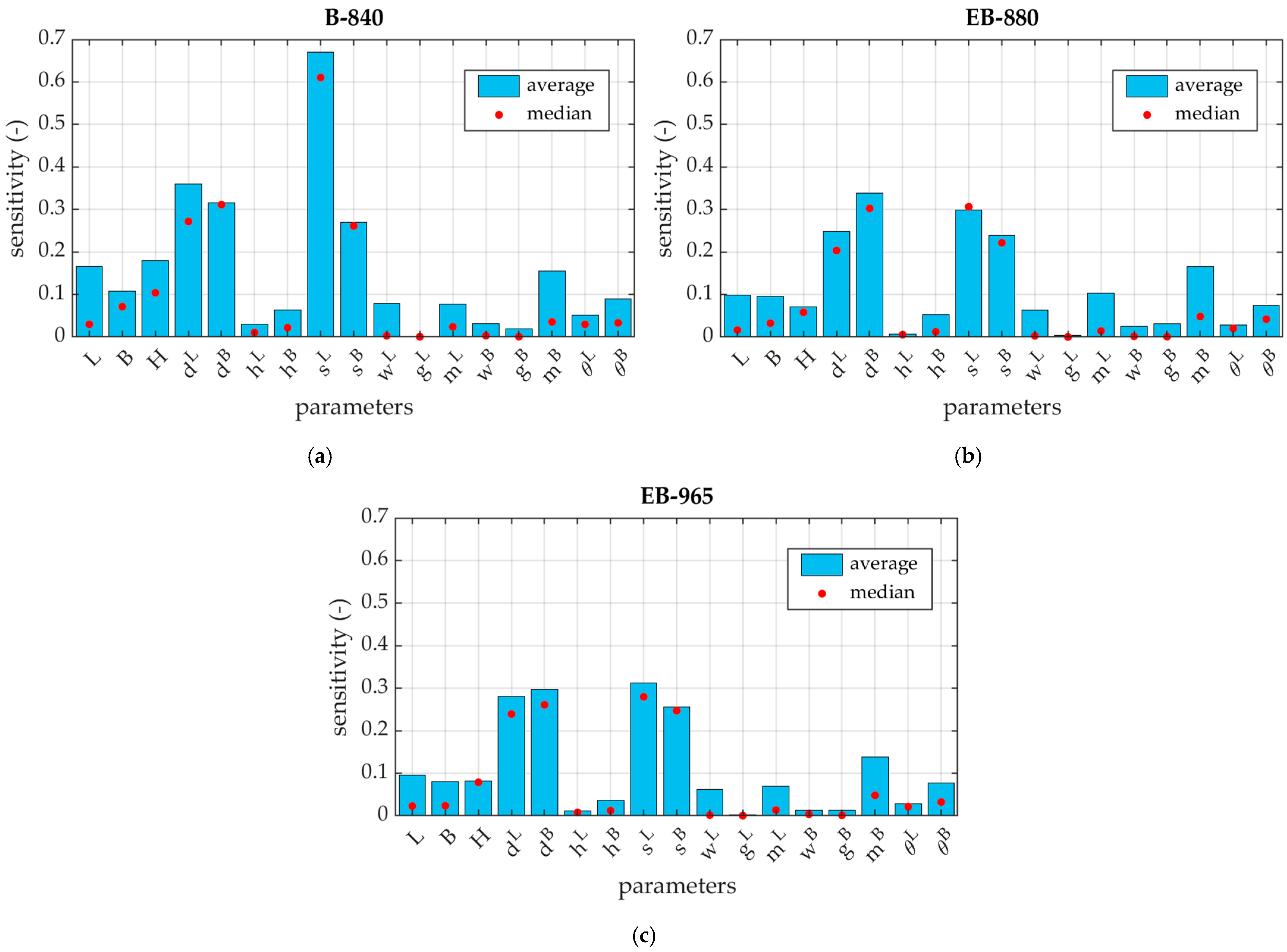 Materials 16 01121 g007 Materials 16 01121 g007