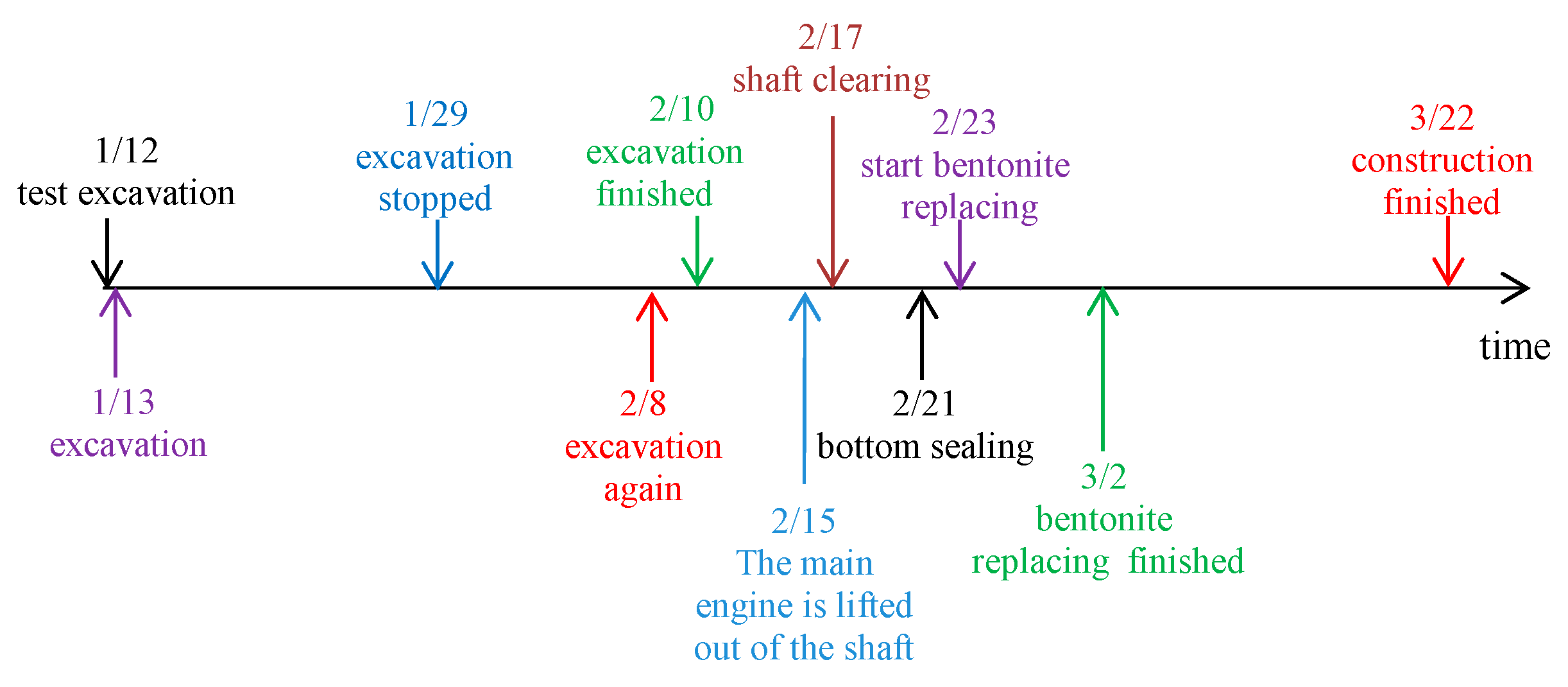 Materials 16 01125 g003 550