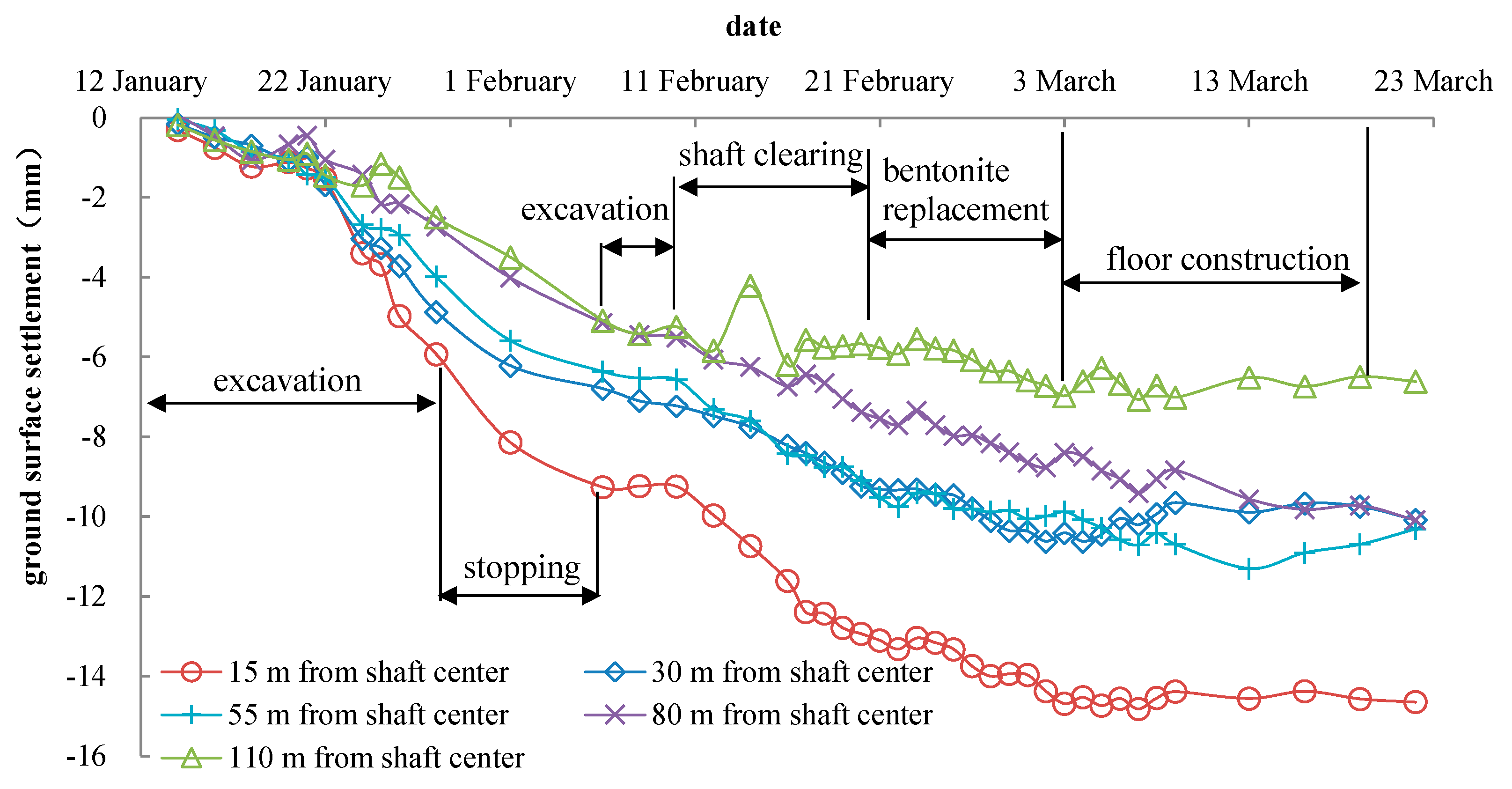 Materials 16 01125 g006 550