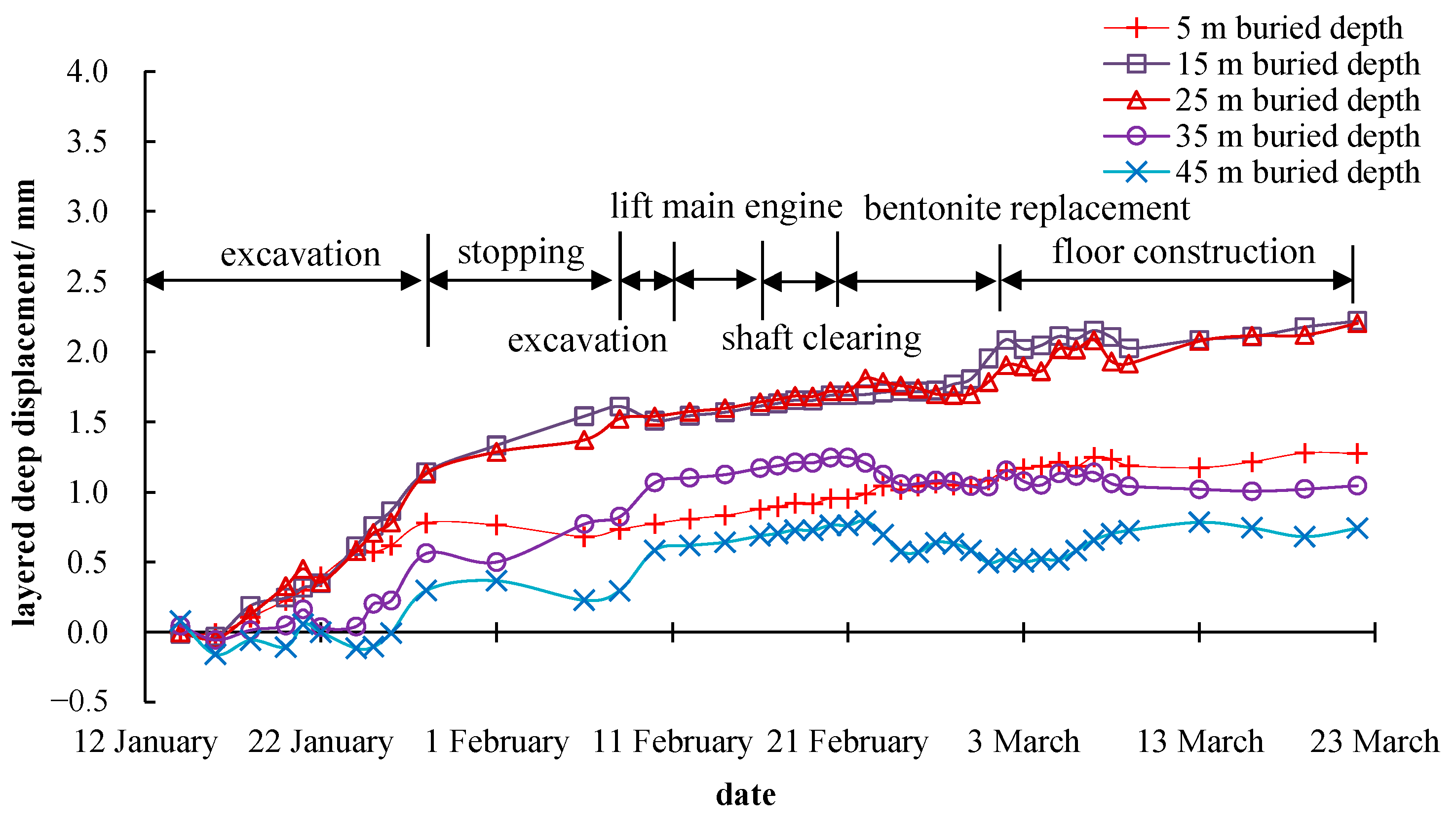 Materials 16 01125 g008 550