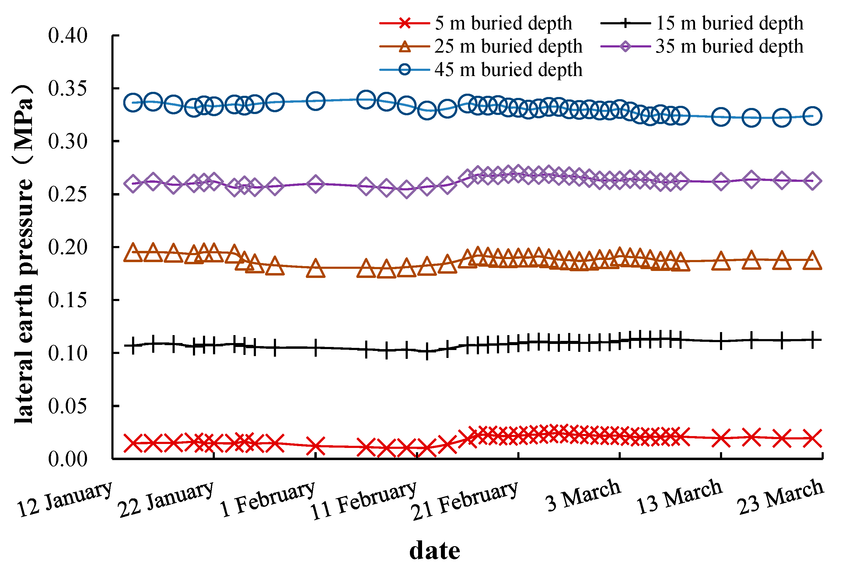 Materials 16 01125 g010 550