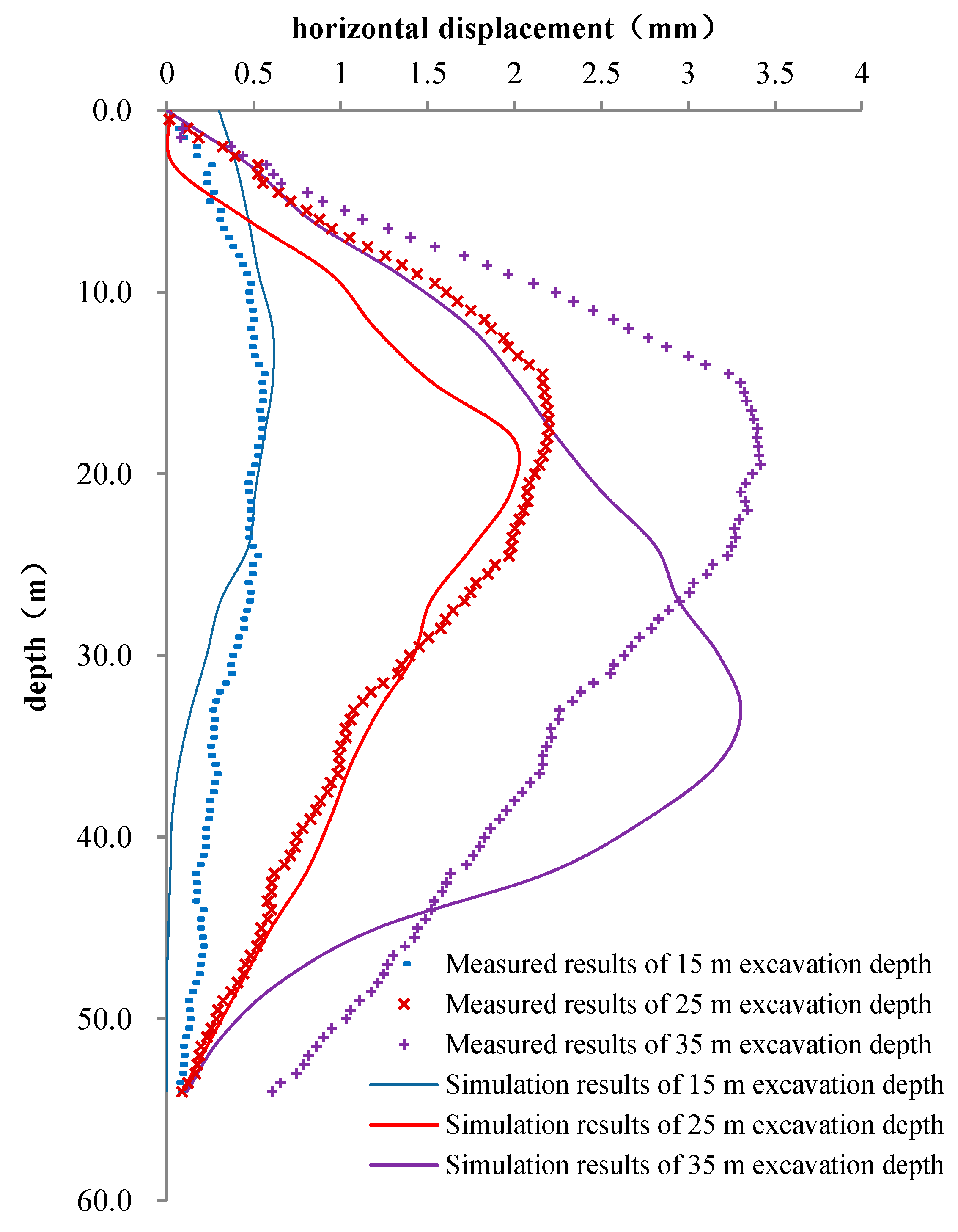 Materials 16 01125 g014 550