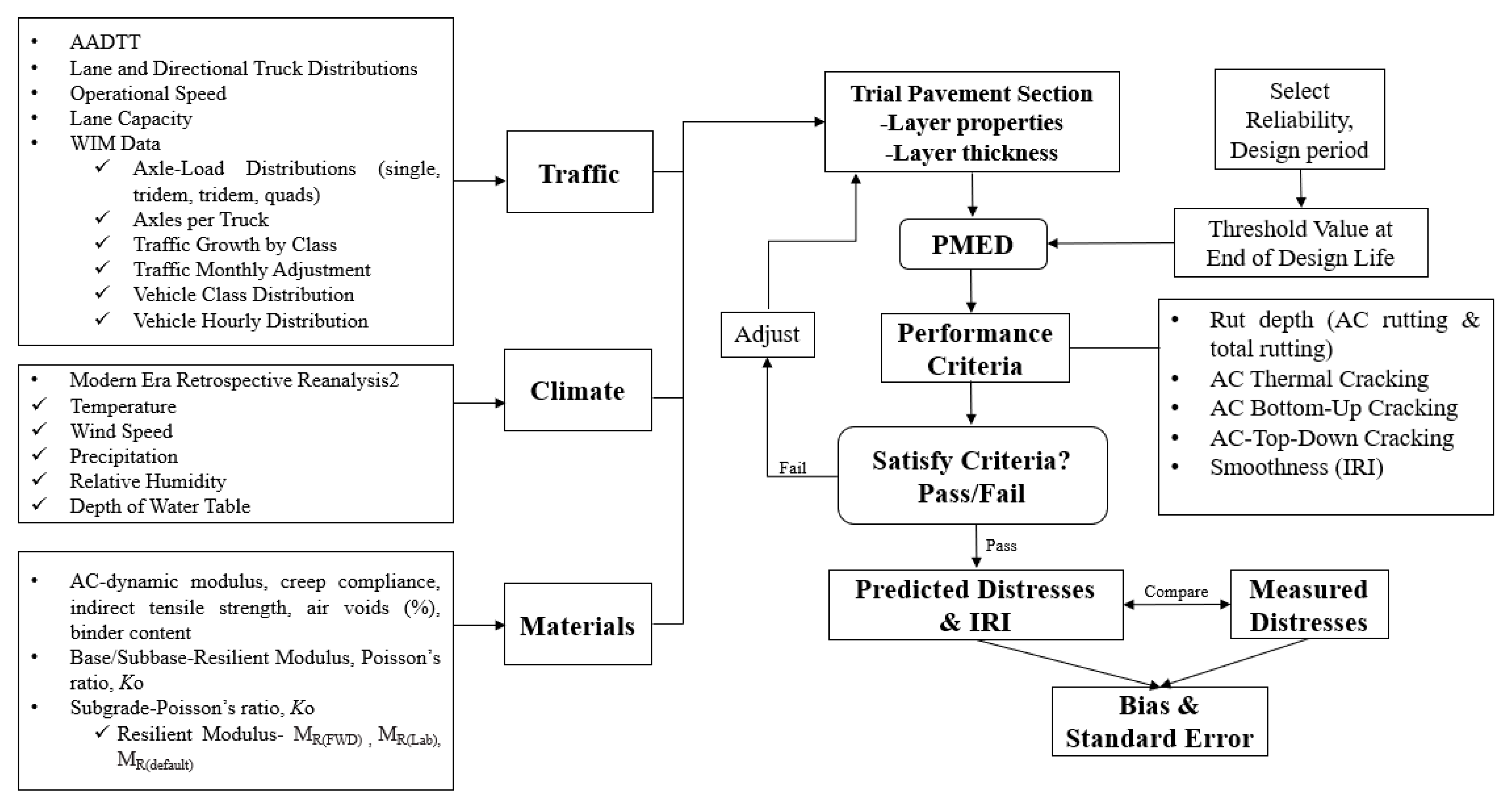 Materials 16 01126 g003 550