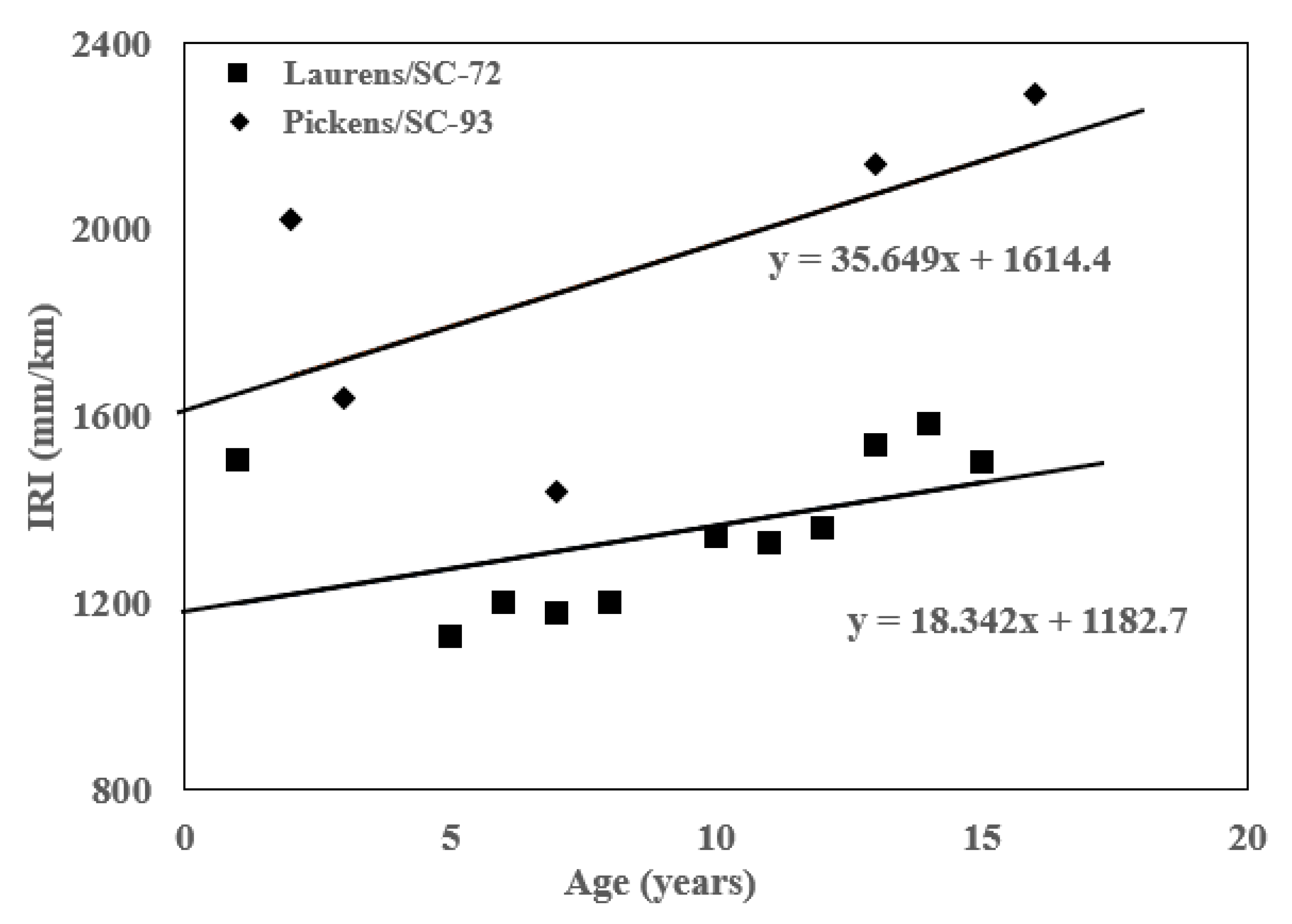 Materials 16 01126 g008 550
