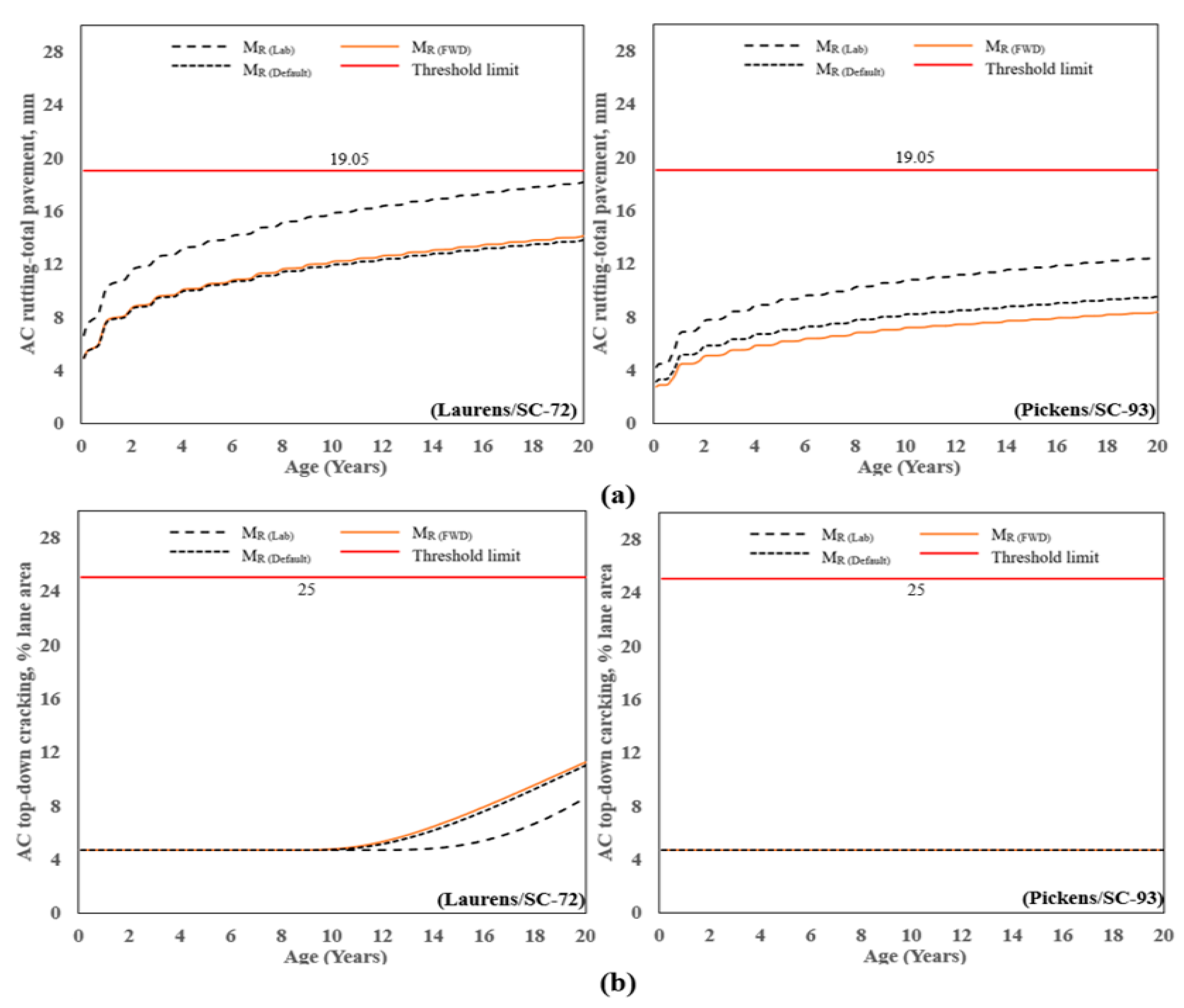 Materials 16 01126 g009a 550