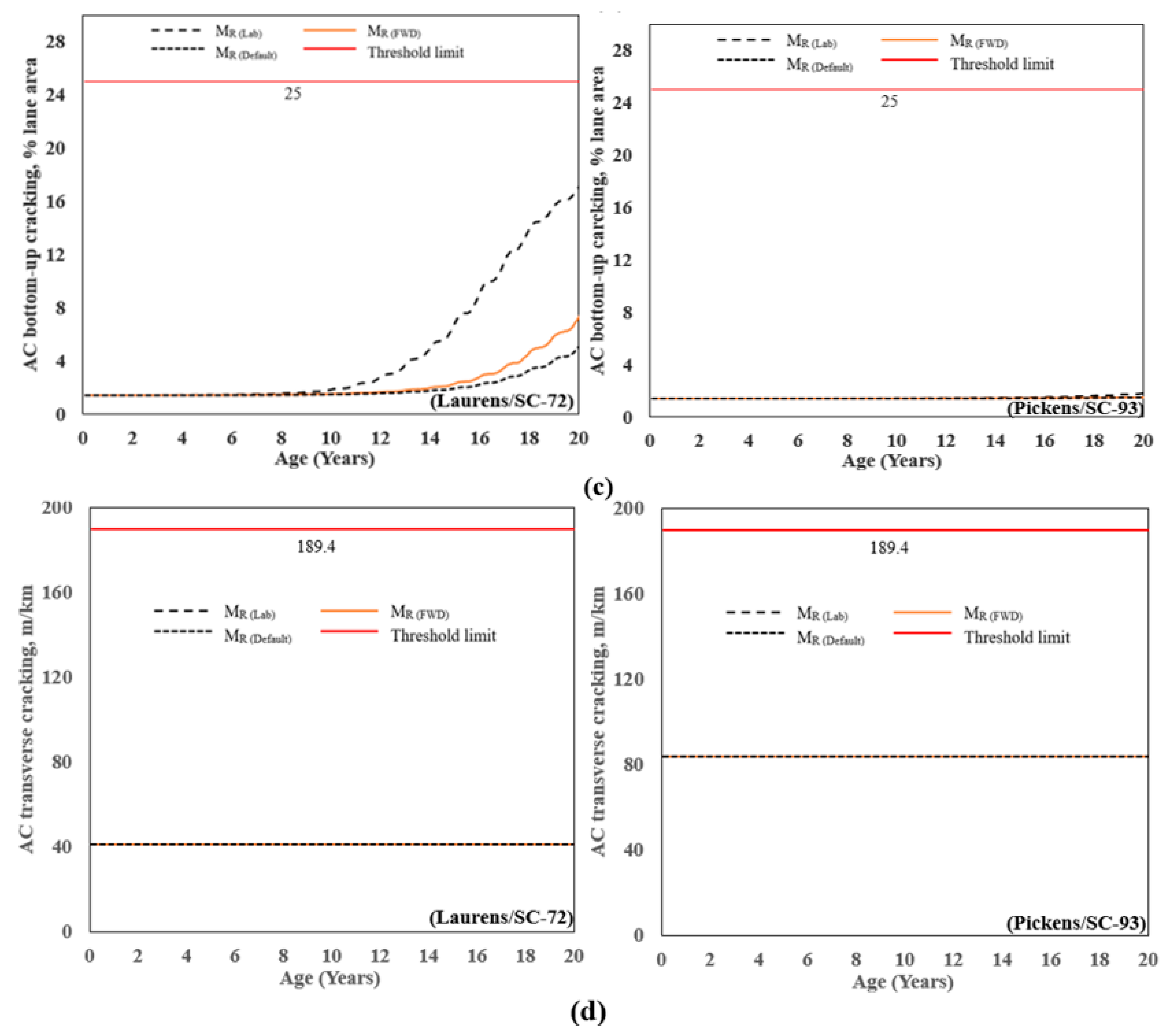 Materials 16 01126 g009b 550