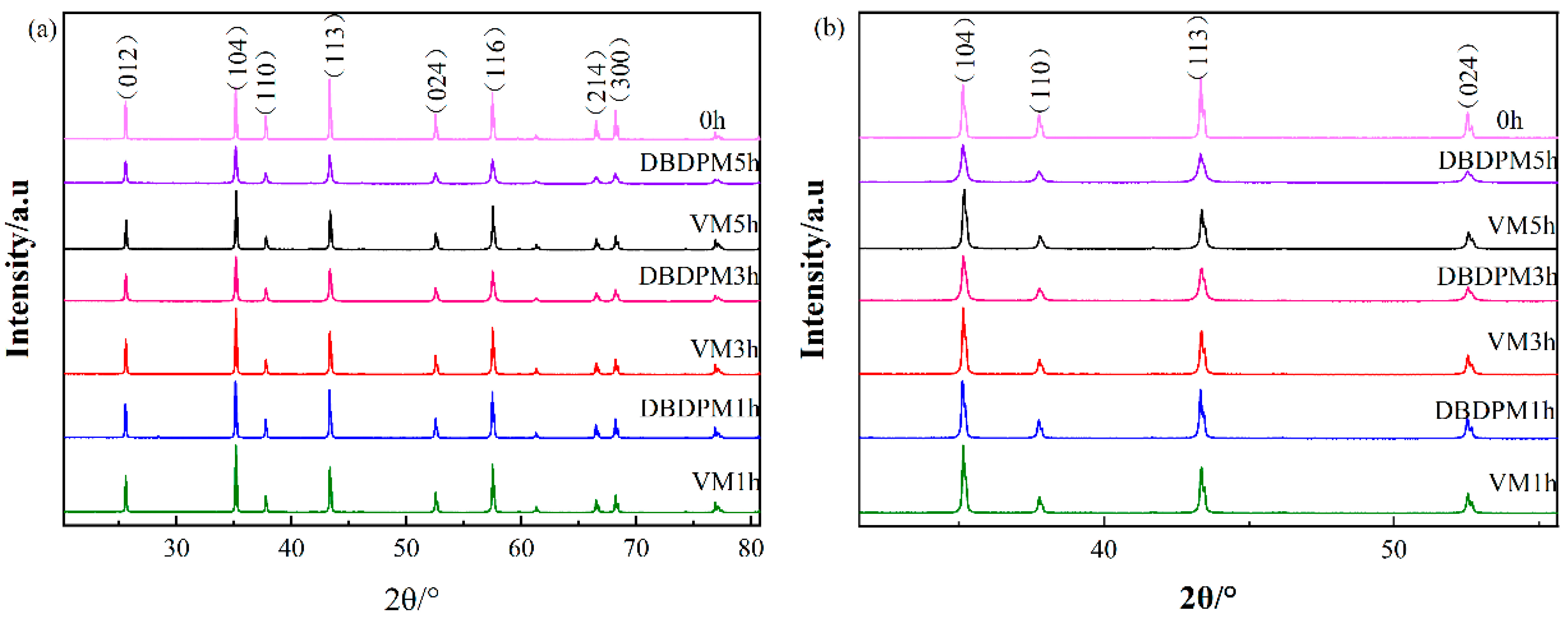 Materials 16 01128 g001