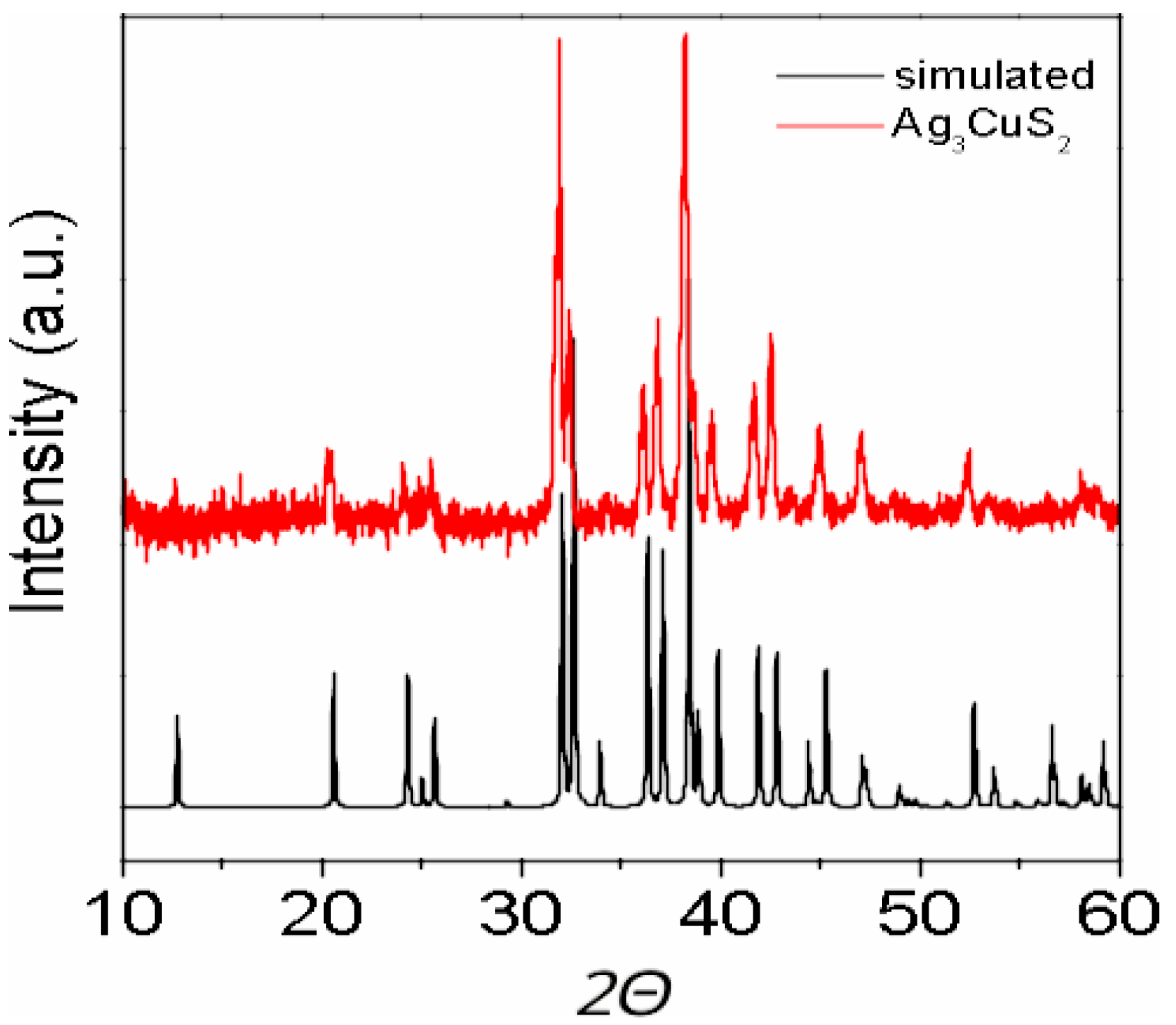 Materials 16 01130 g002