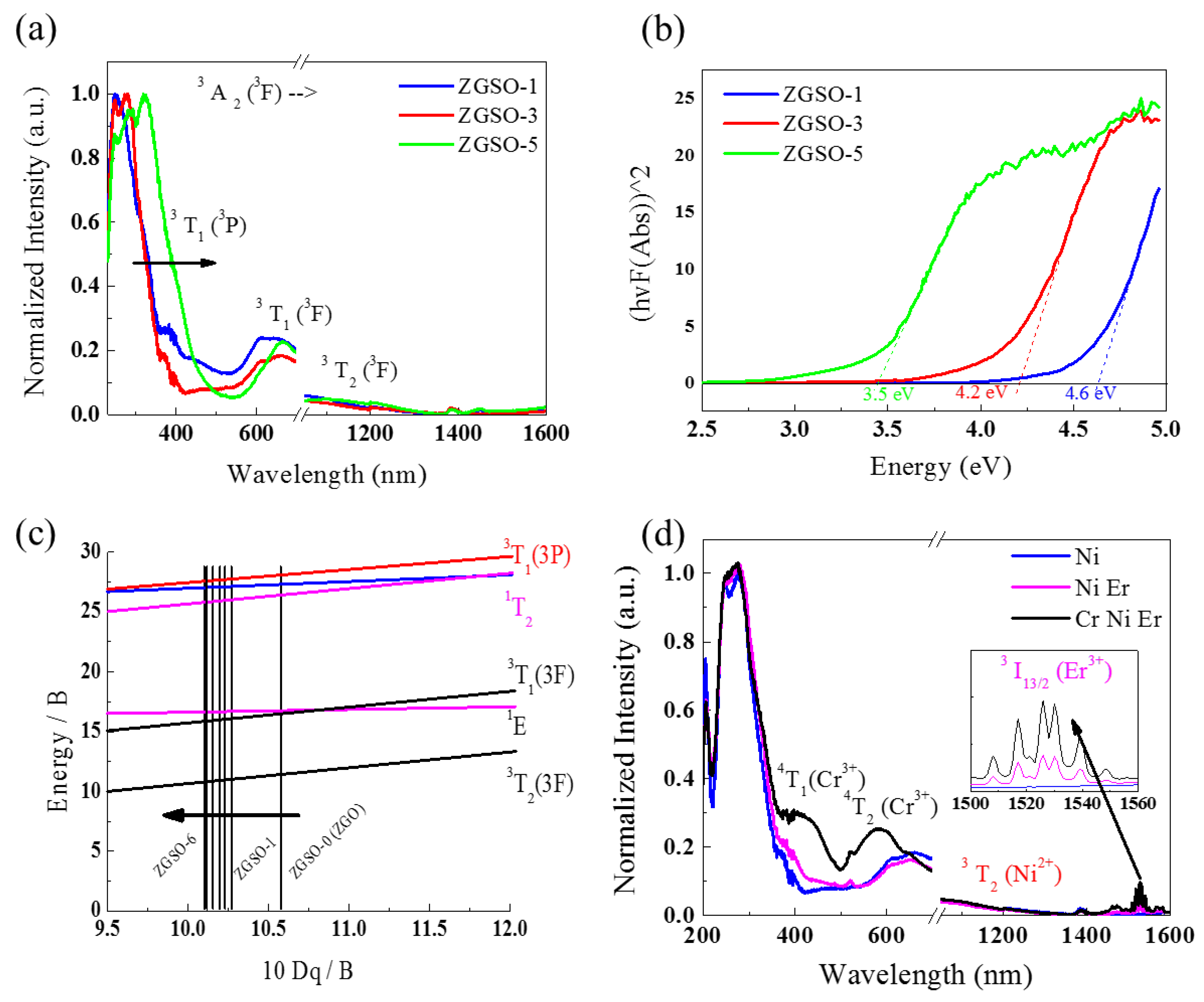 Materials 16 01132 g002 Materials 16 01132 g002