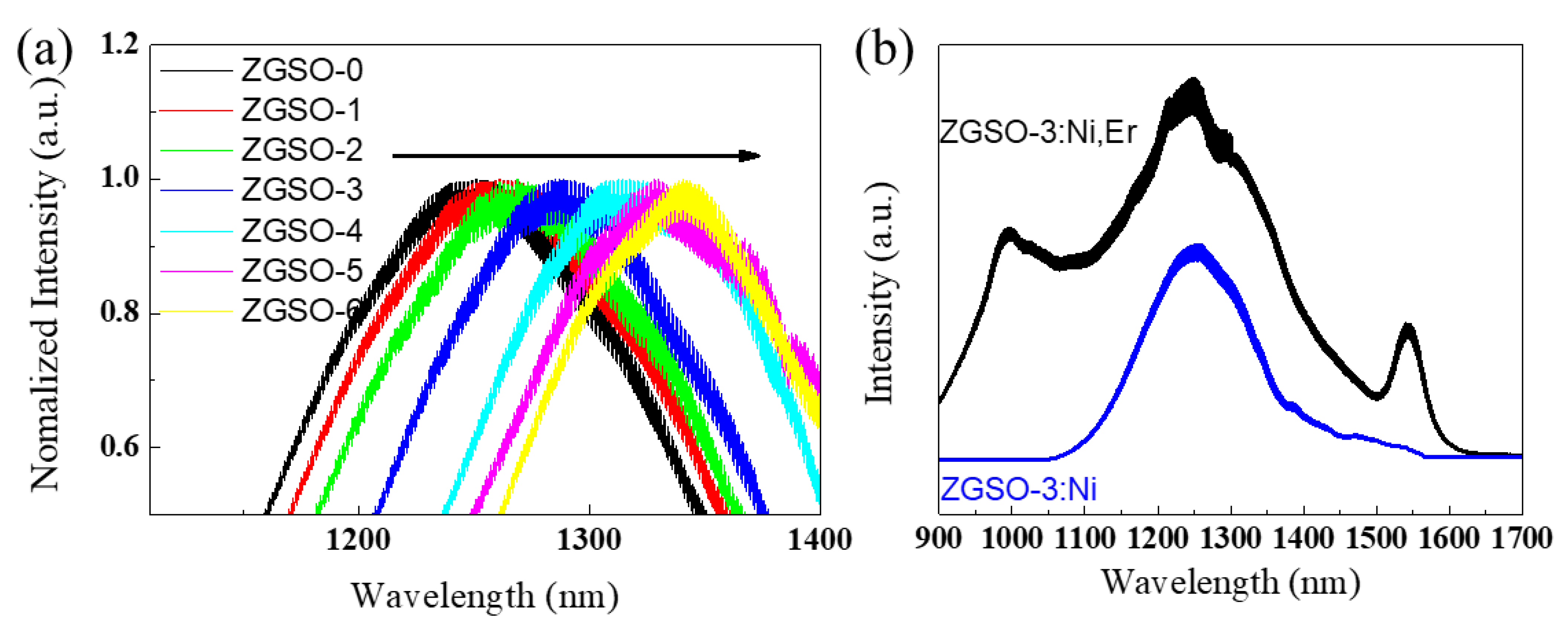 Materials 16 01132 g003 Materials 16 01132 g003