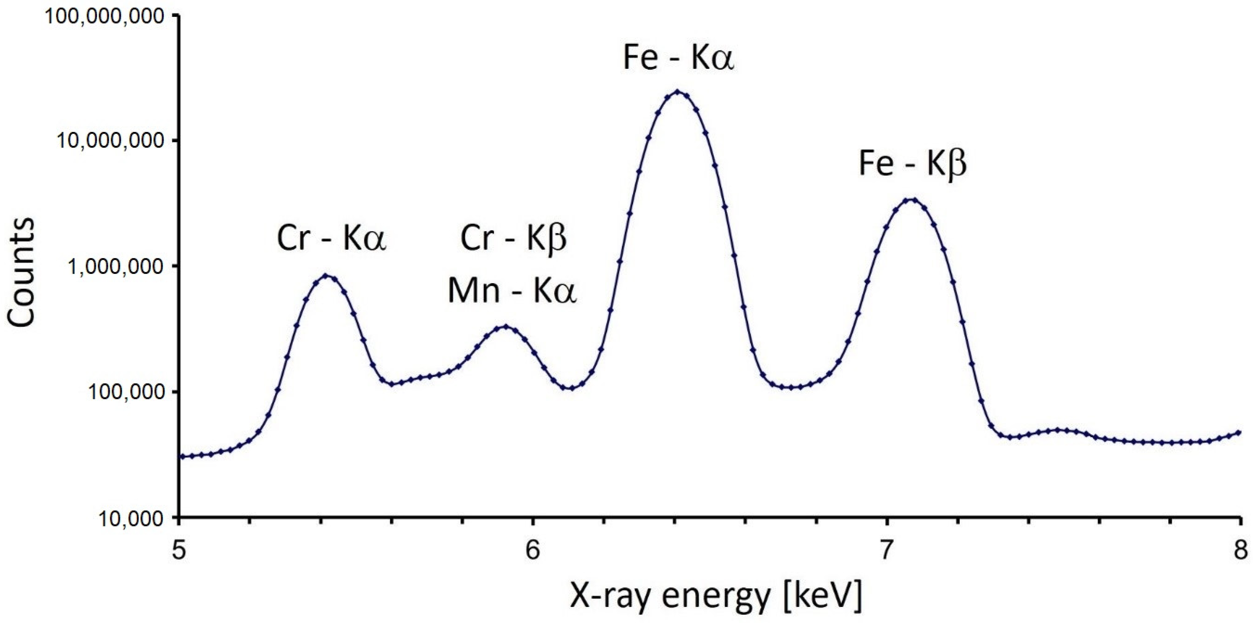 Materials 16 01133 g002 550