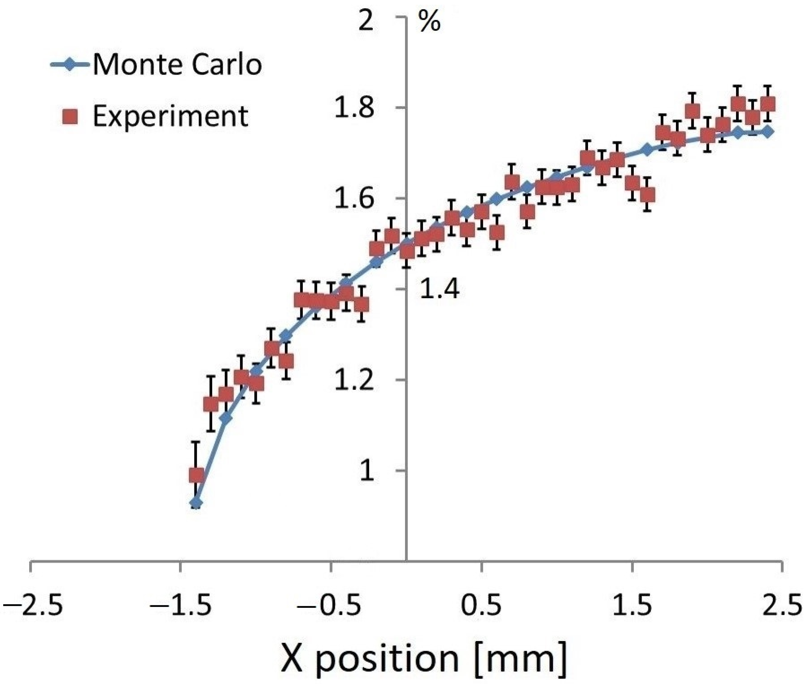 Materials 16 01133 g004 550