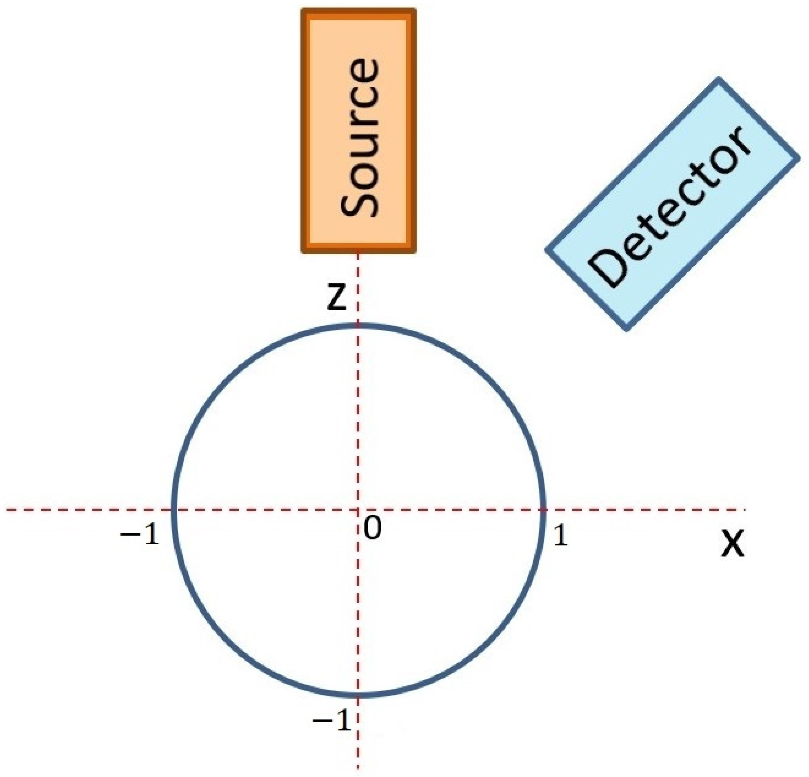 Materials 16 01133 g005 550