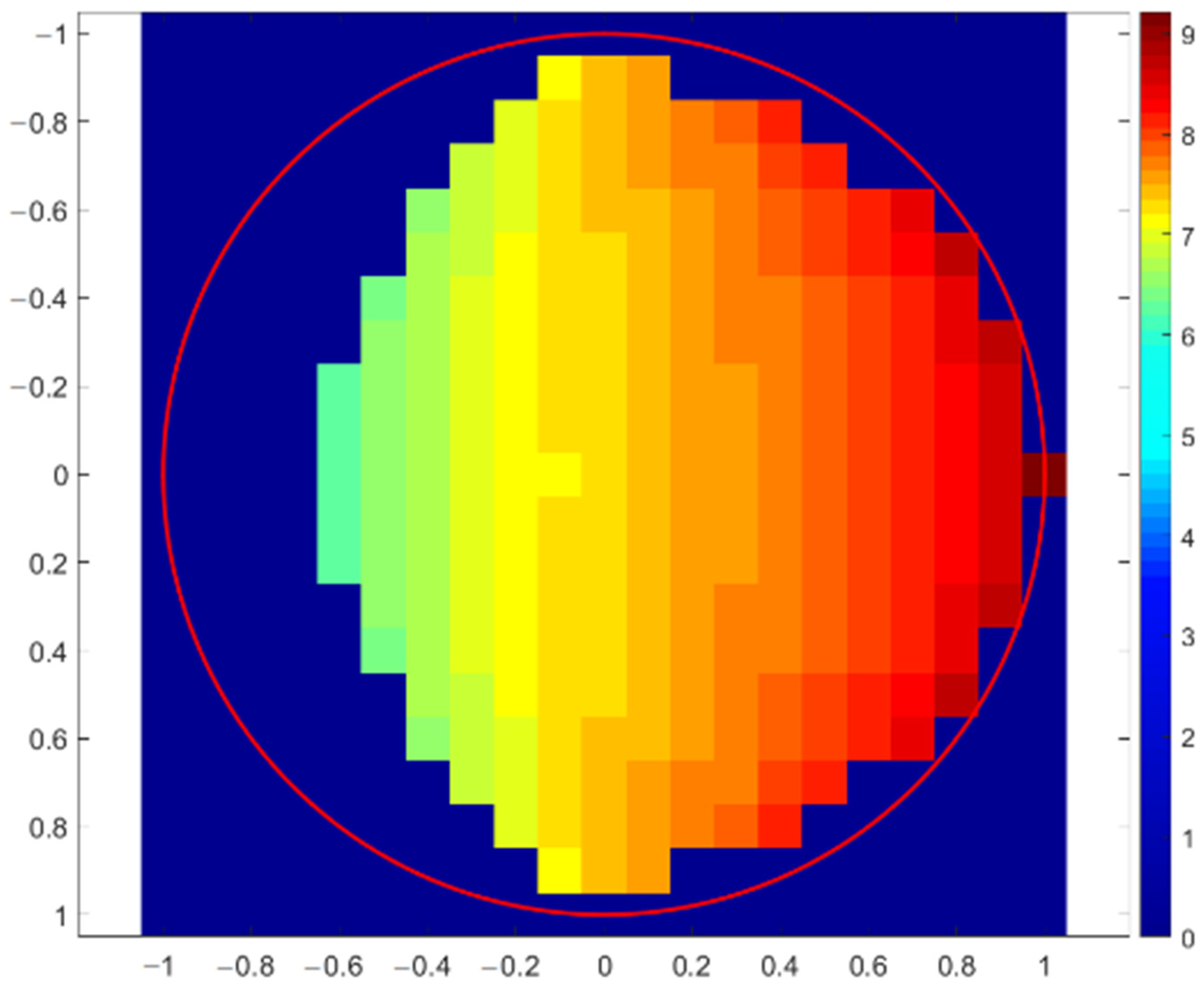 Materials 16 01133 g006 550