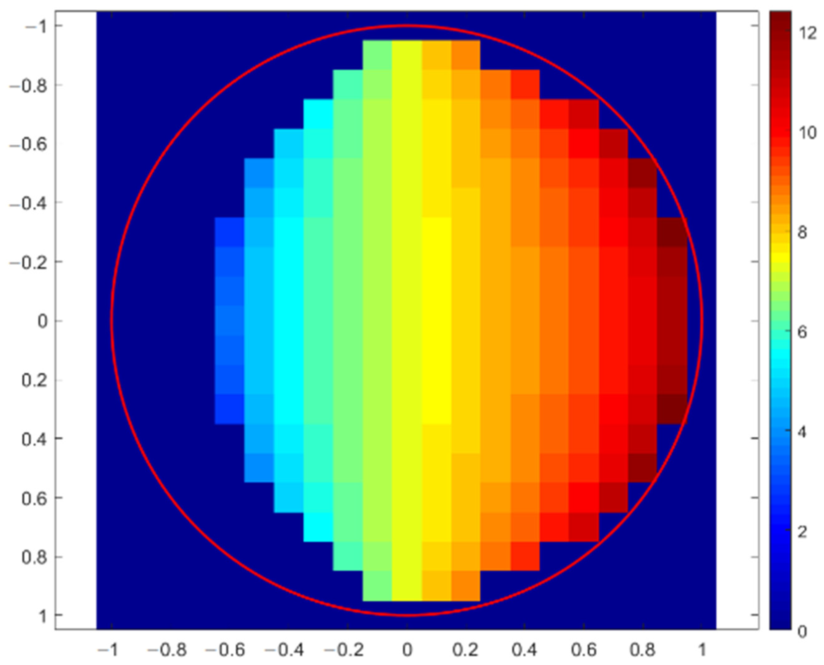 Materials 16 01133 g007 550