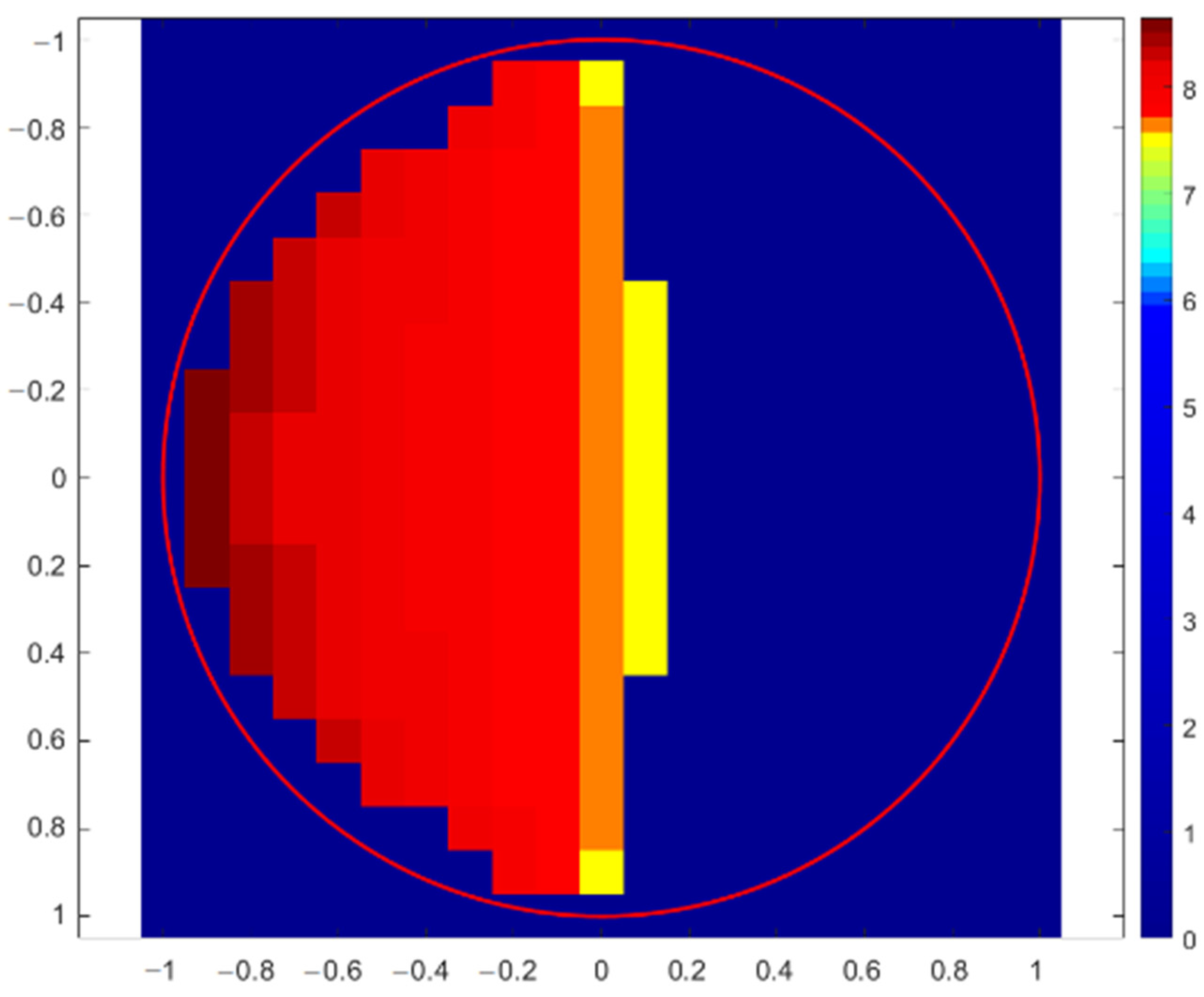 Materials 16 01133 g009 550
