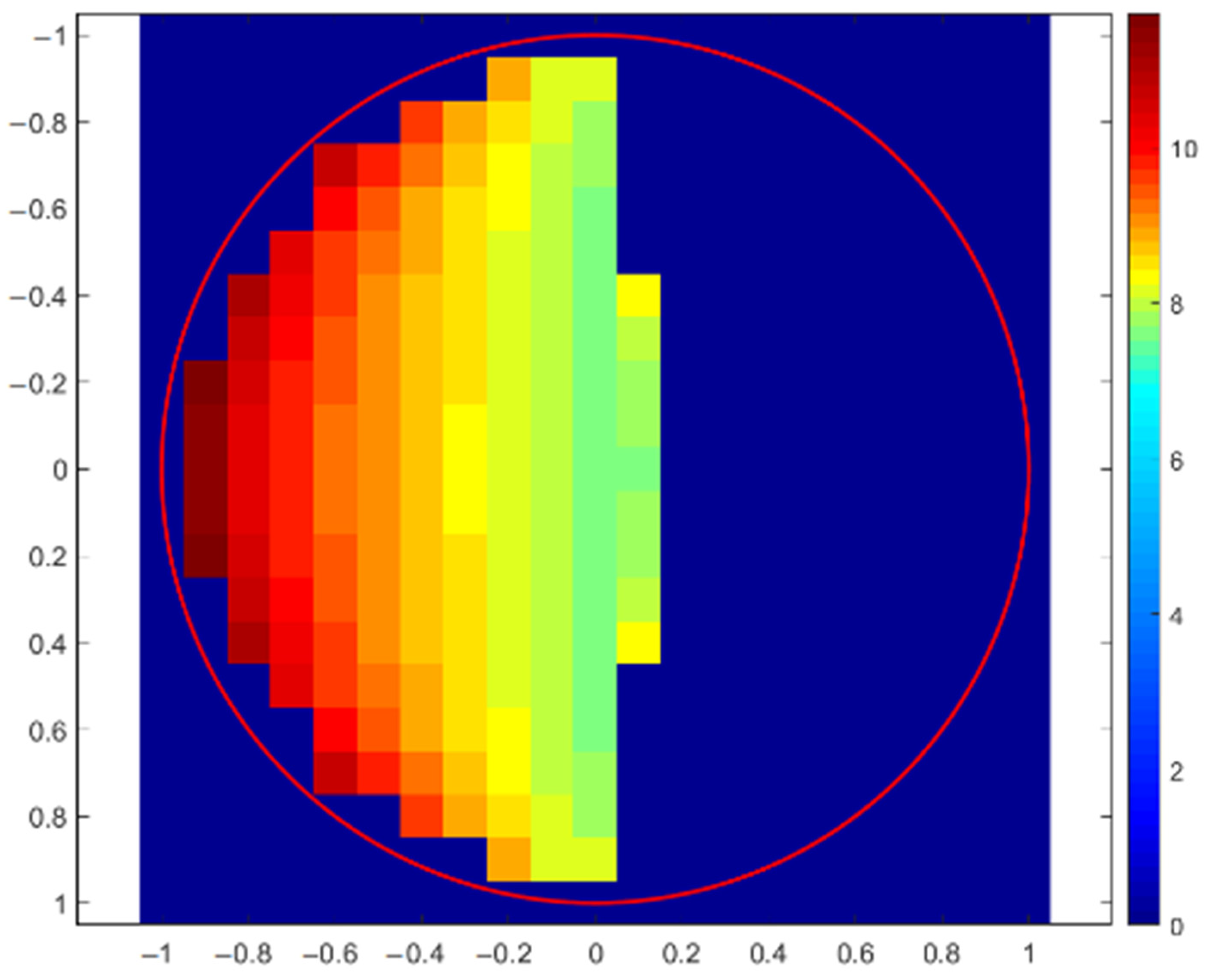 Materials 16 01133 g010 550