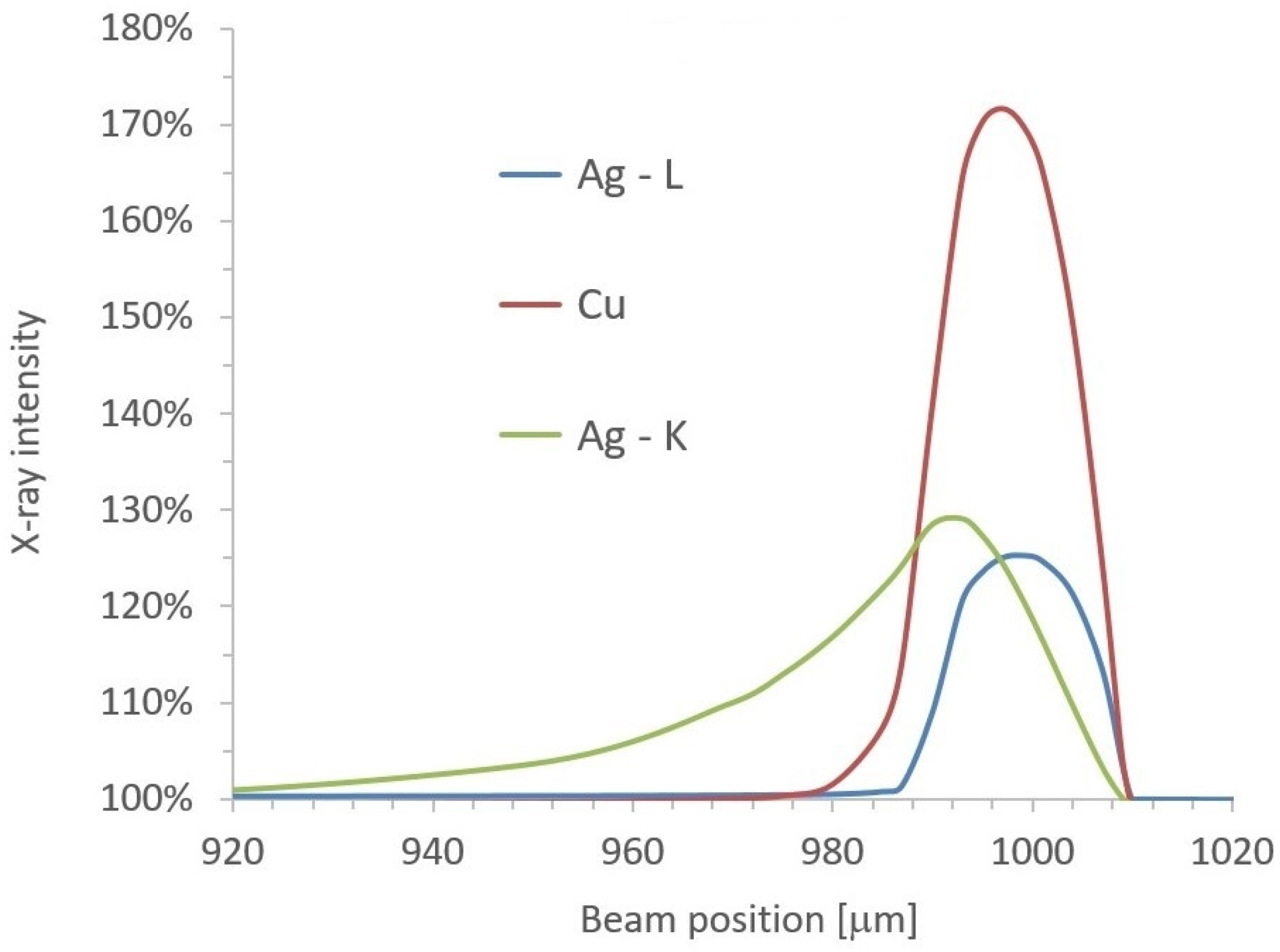 Materials 16 01133 g012 550