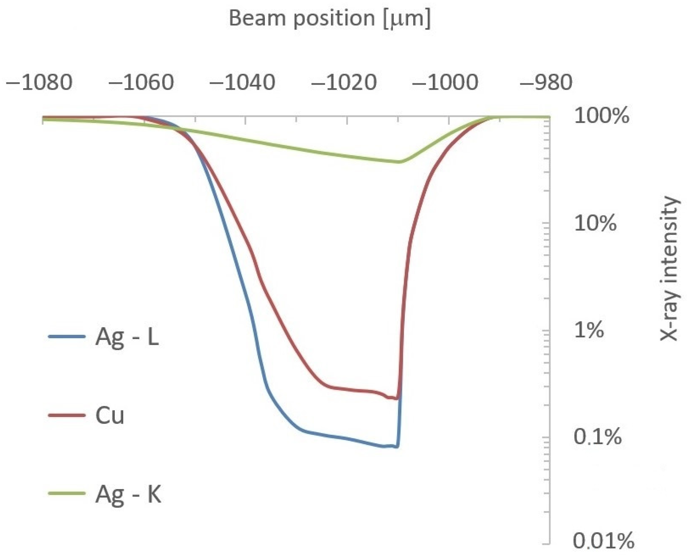 Materials 16 01133 g013 550