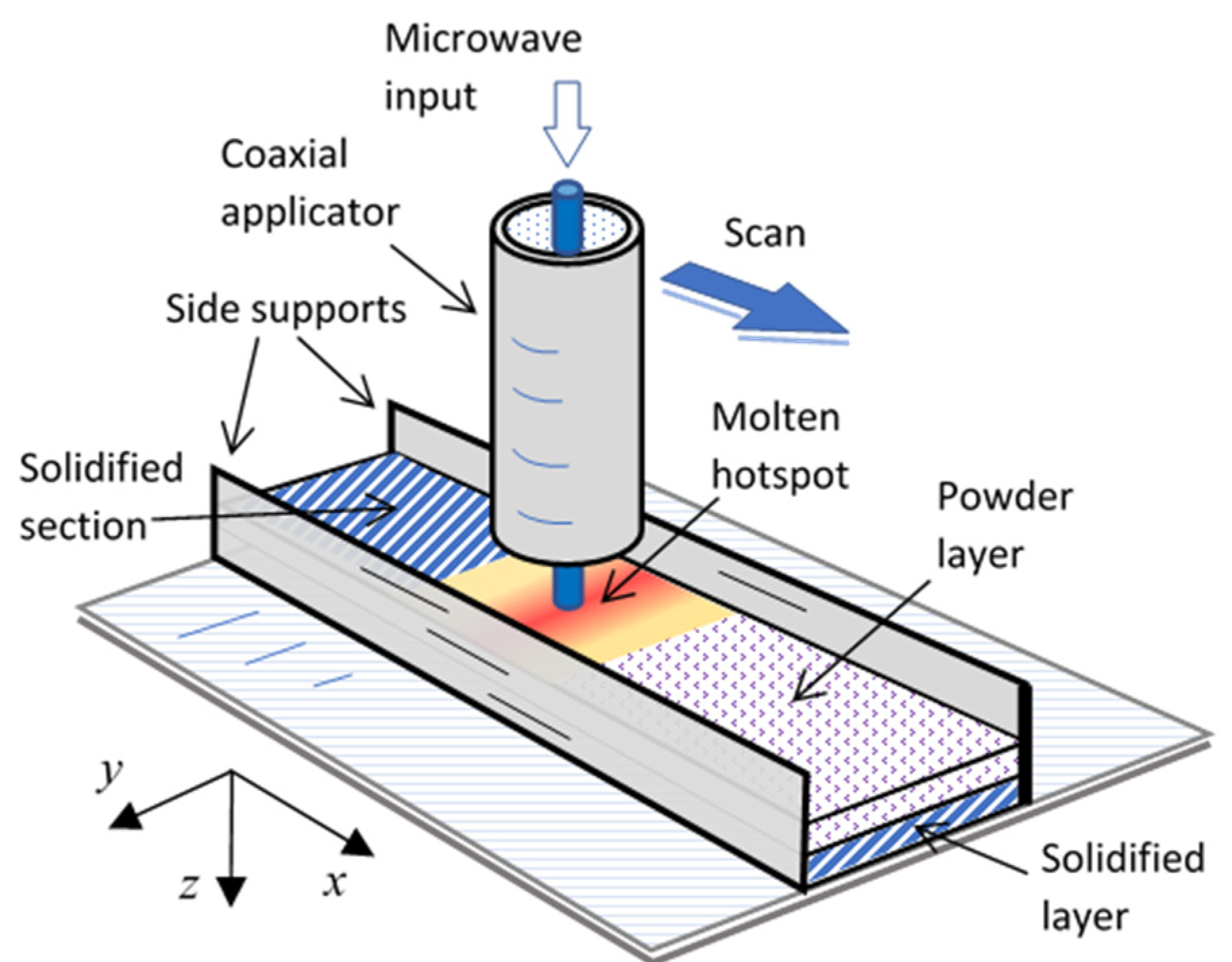 Materials 16 01136 g001