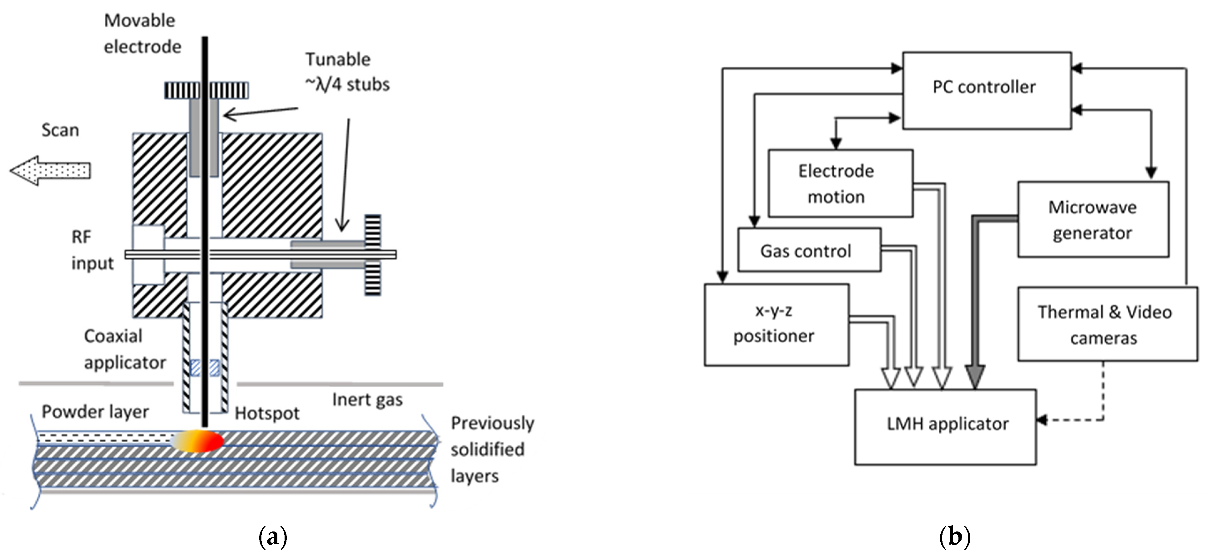 Materials 16 01136 g002