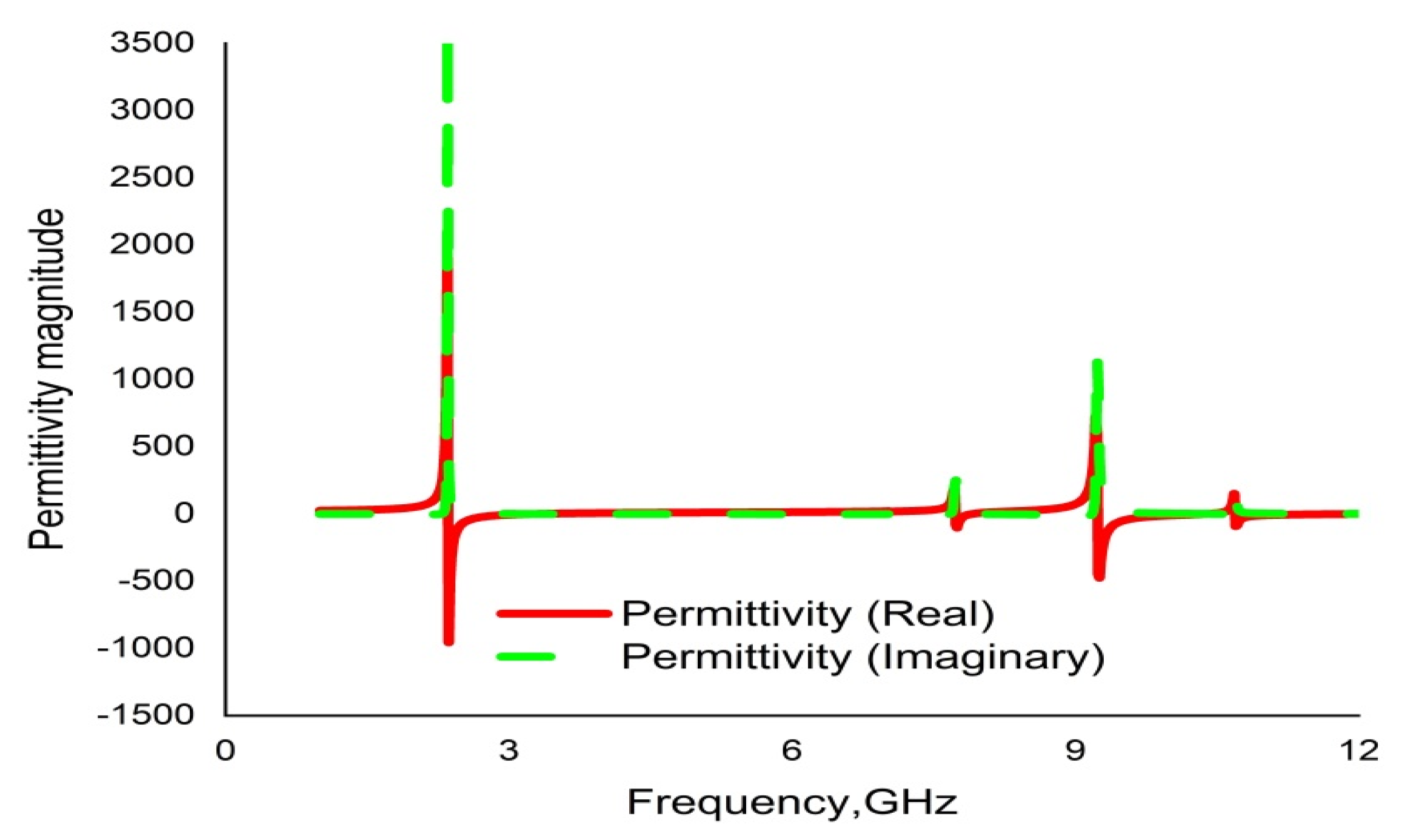 Materials 16 01137 g014 Materials 16 01137 g014