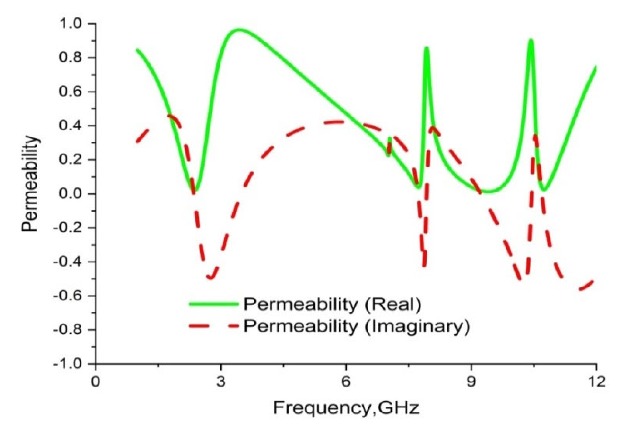 Materials 16 01137 g015 Materials 16 01137 g015