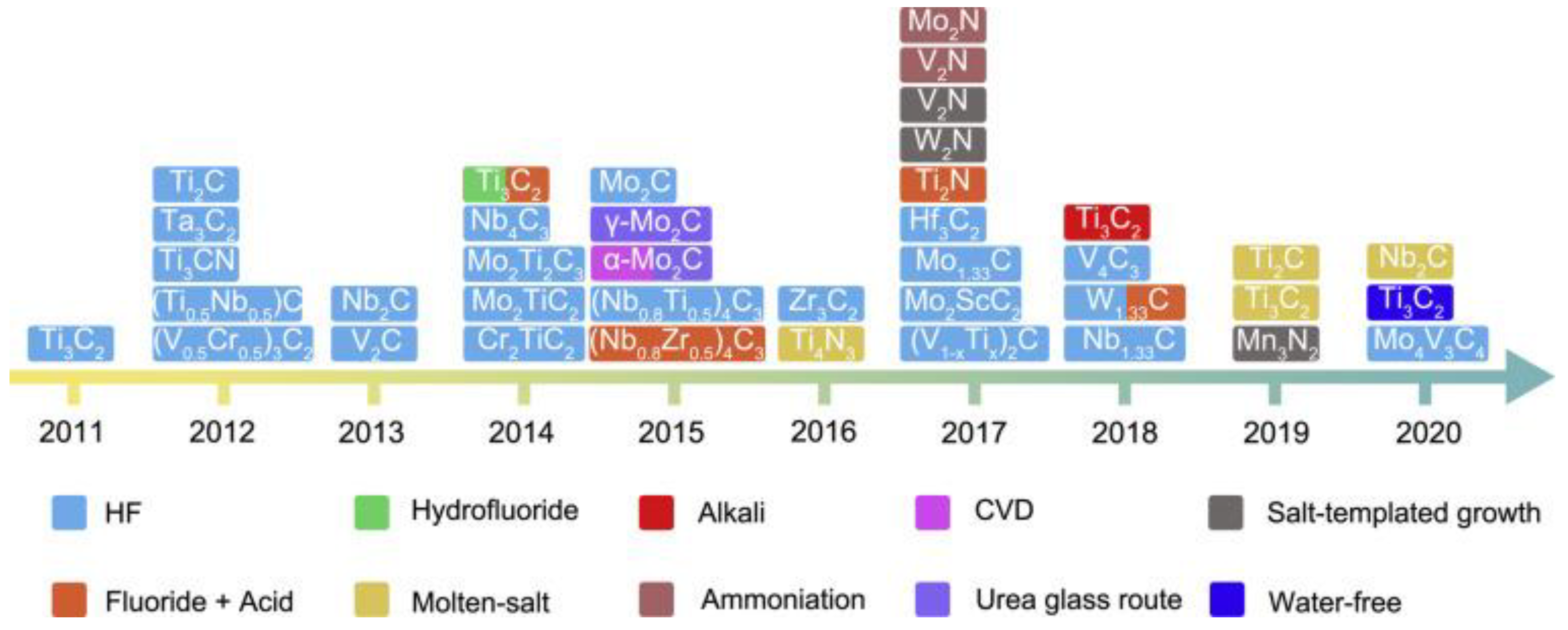 Materials 16 01138 g004 Materials 16 01138 g004