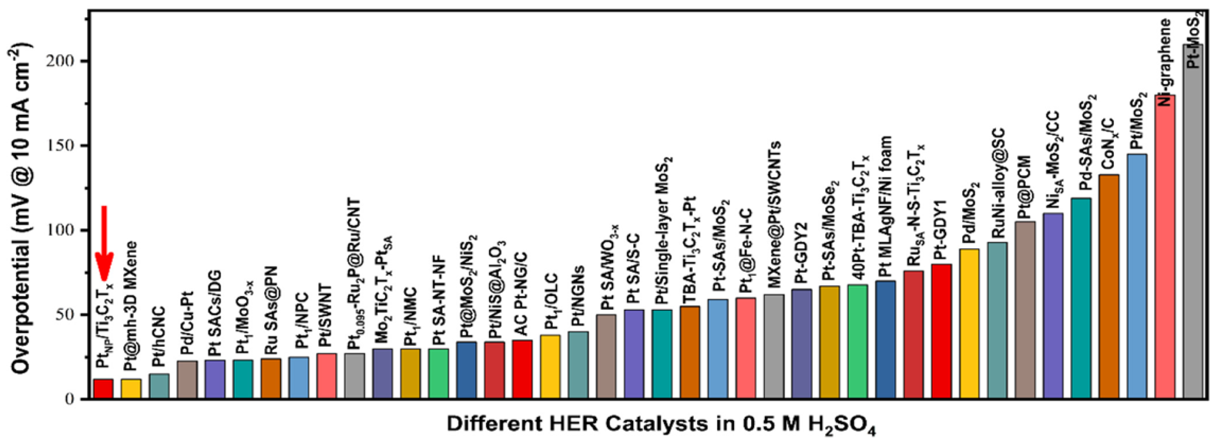 Materials 16 01138 g009 Materials 16 01138 g009