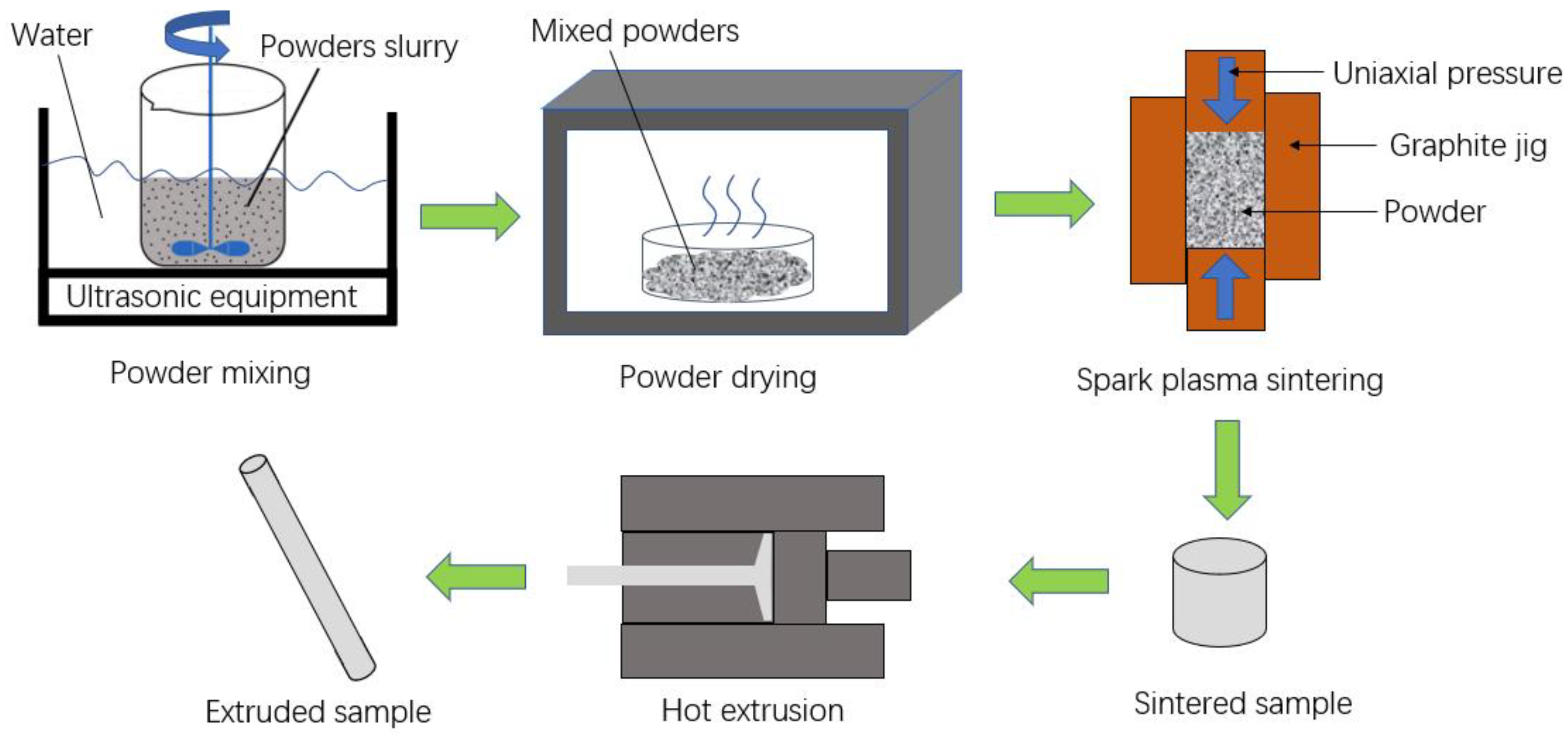 Materials 16 01139 g001 Materials 16 01139 g001