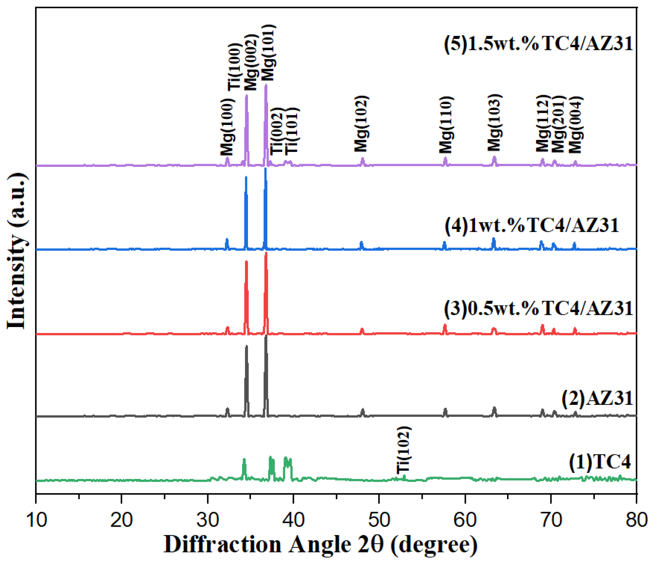 Materials 16 01139 g006 Materials 16 01139 g006