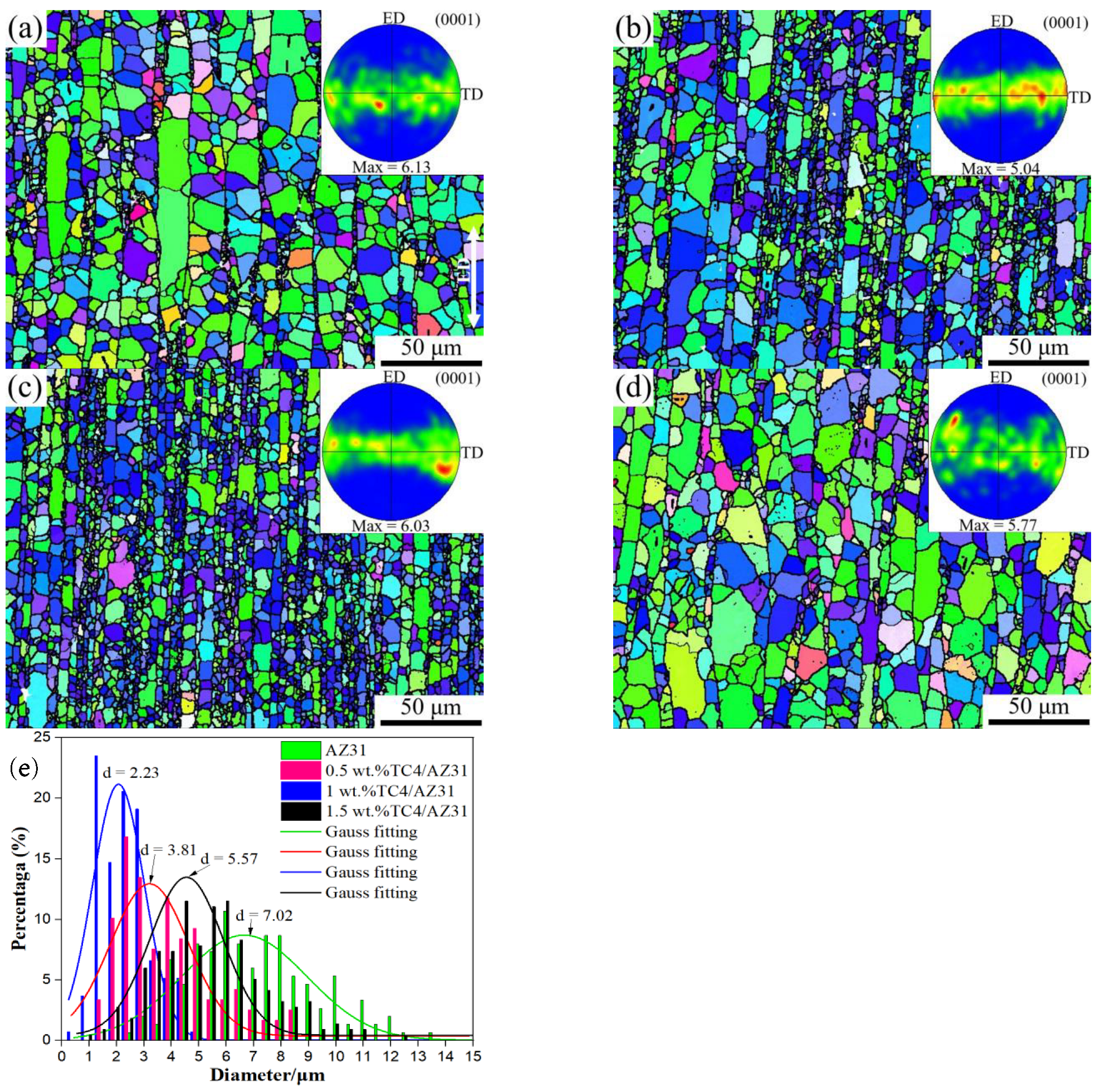 Materials 16 01139 g008 Materials 16 01139 g008