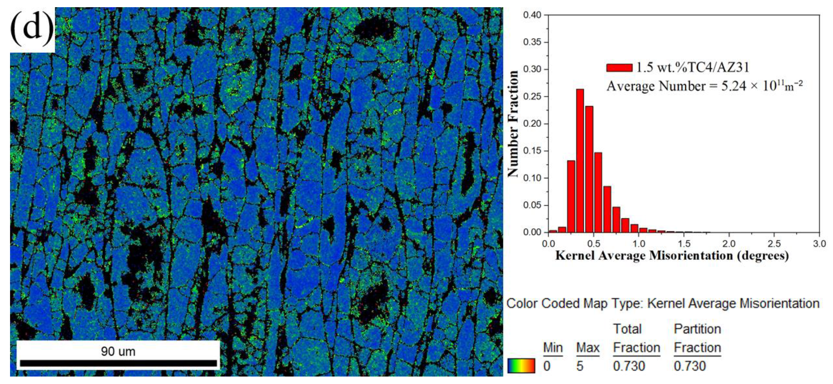 Materials 16 01139 g009b Materials 16 01139 g009b