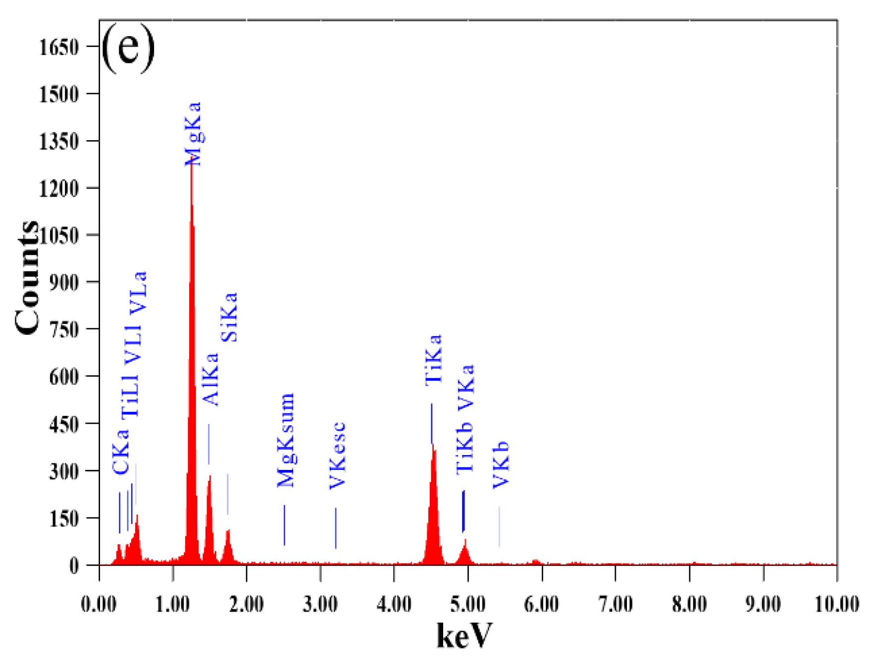 Materials 16 01139 g010b Materials 16 01139 g010b
