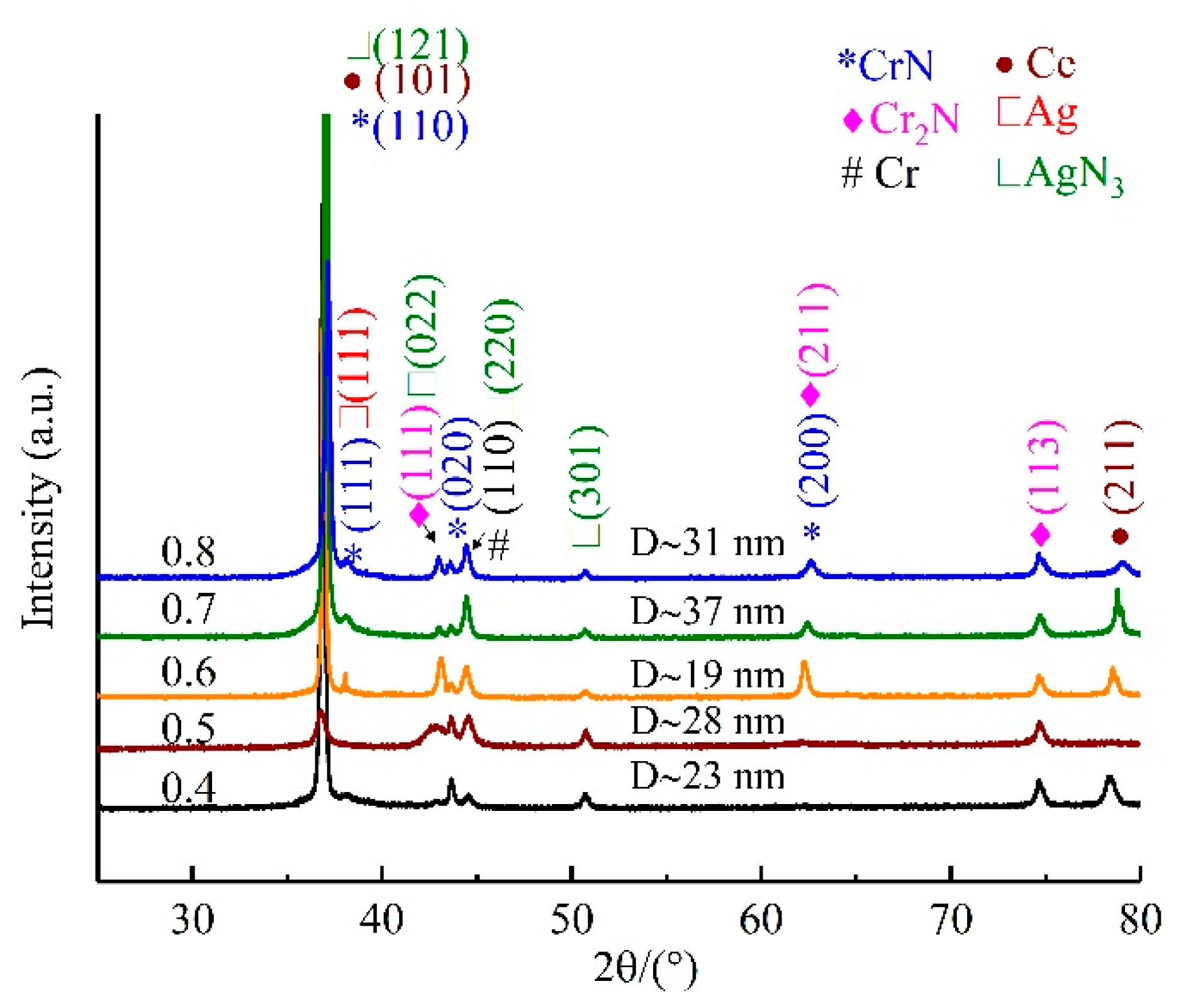 Materials 16 01141 g002