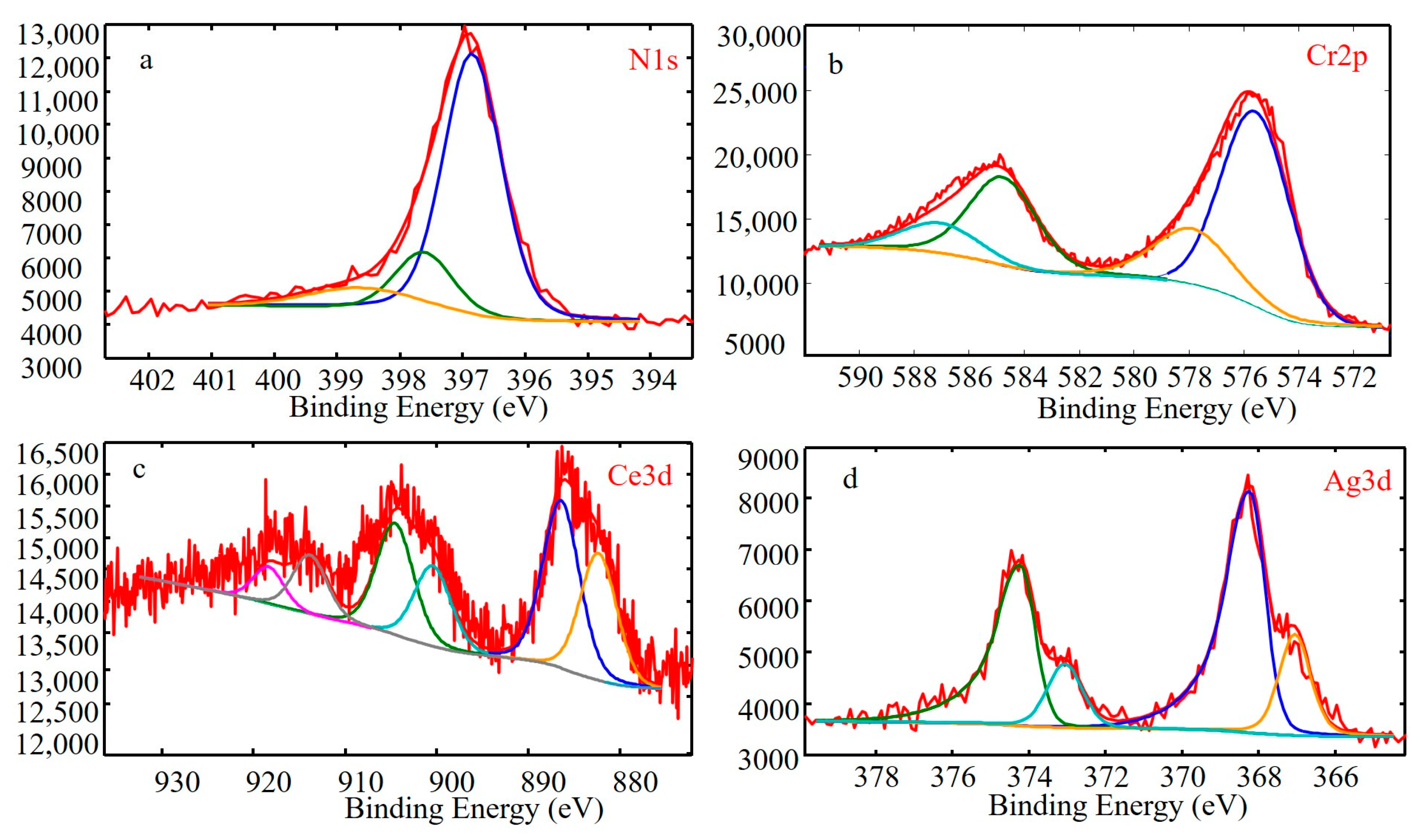 Materials 16 01141 g003