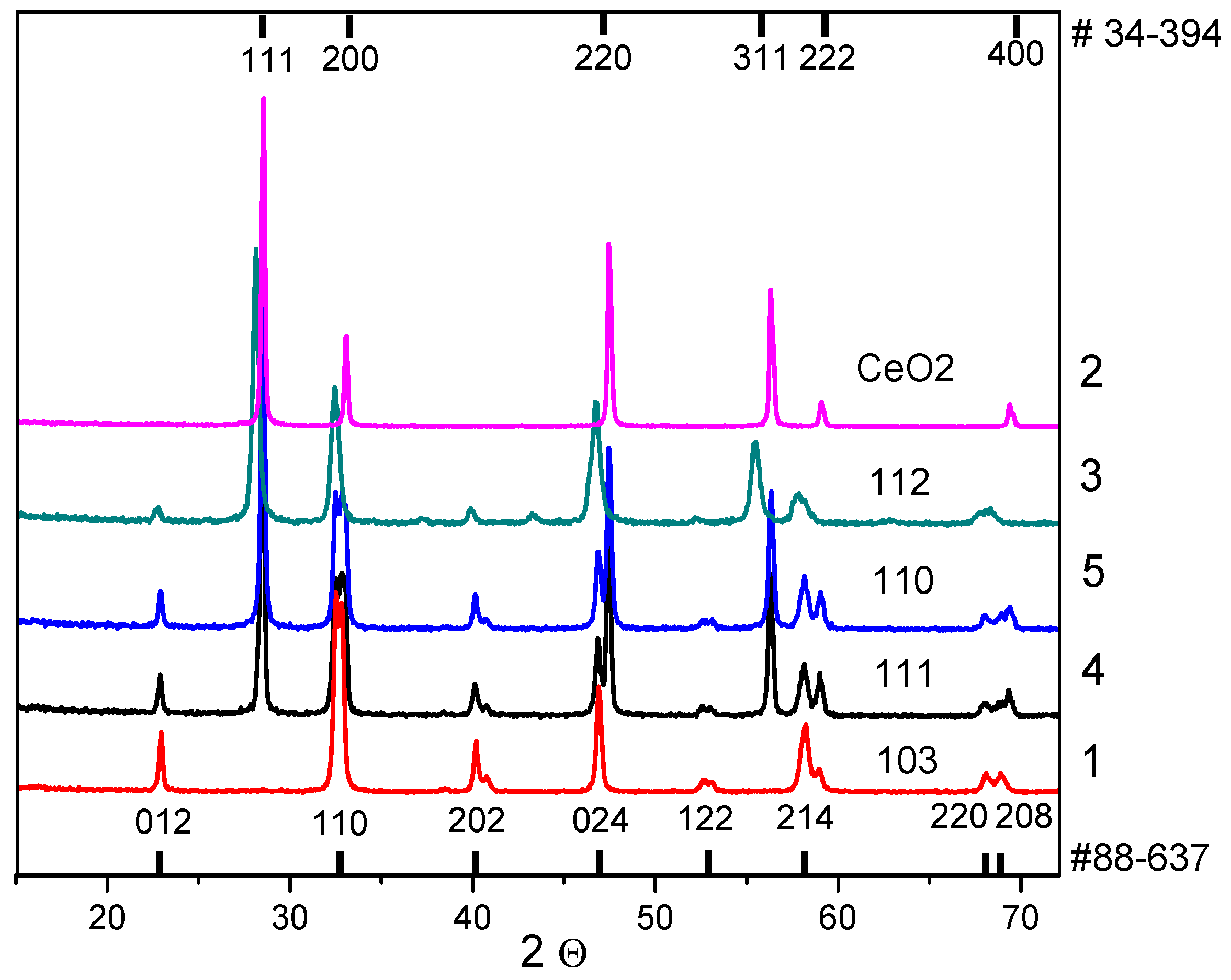Materials 16 01142 g001 Materials 16 01142 g001