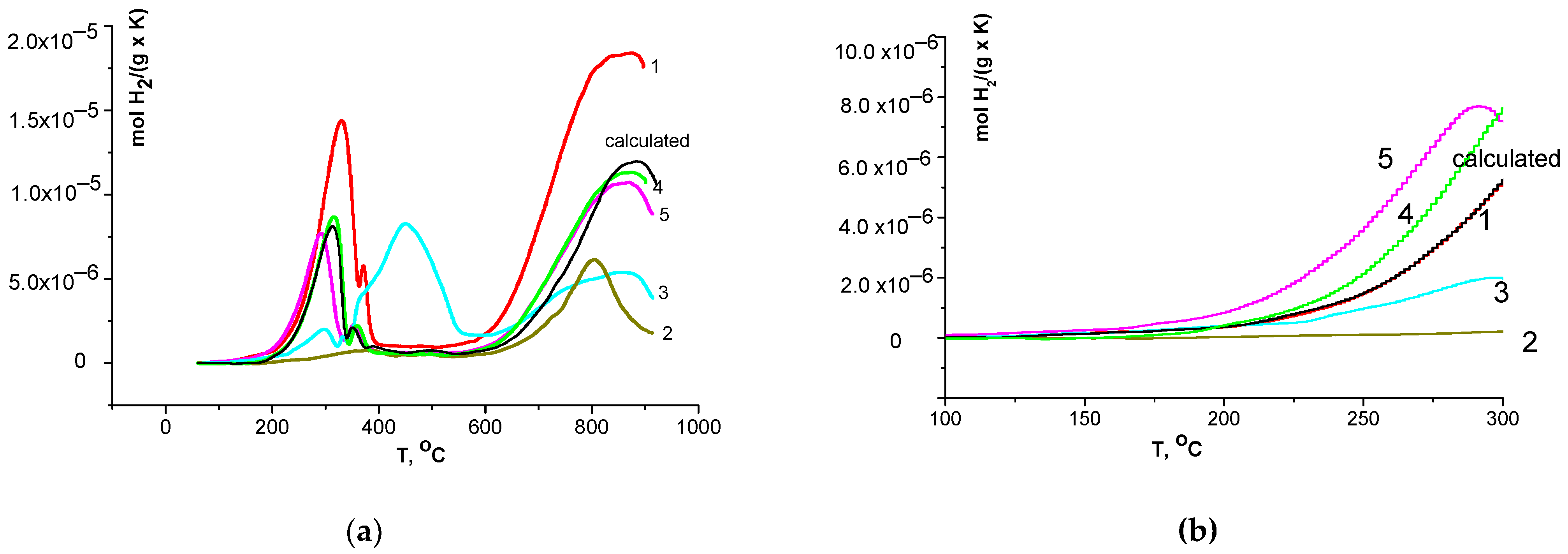Materials 16 01142 g005 Materials 16 01142 g005