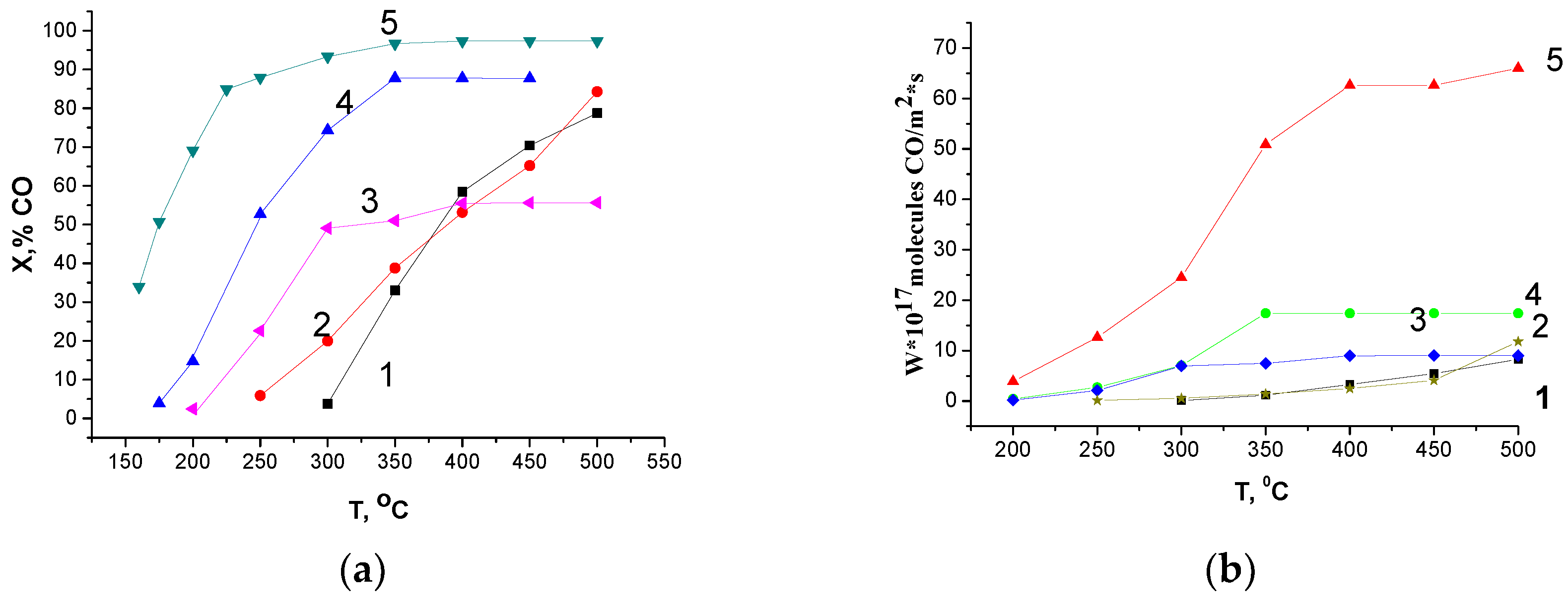 Materials 16 01142 g006 Materials 16 01142 g006