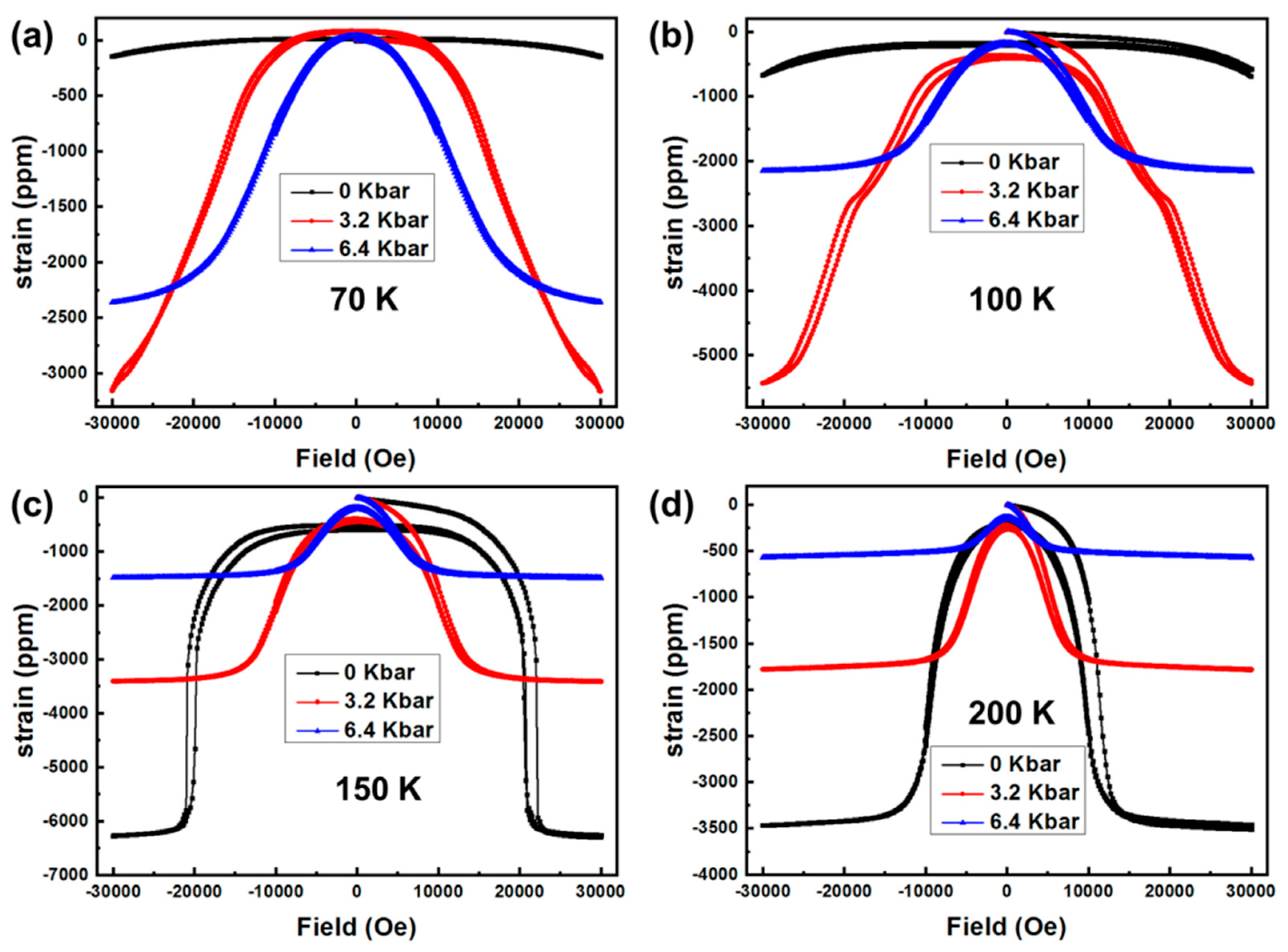 Materials 16 01143 g003 Materials 16 01143 g003