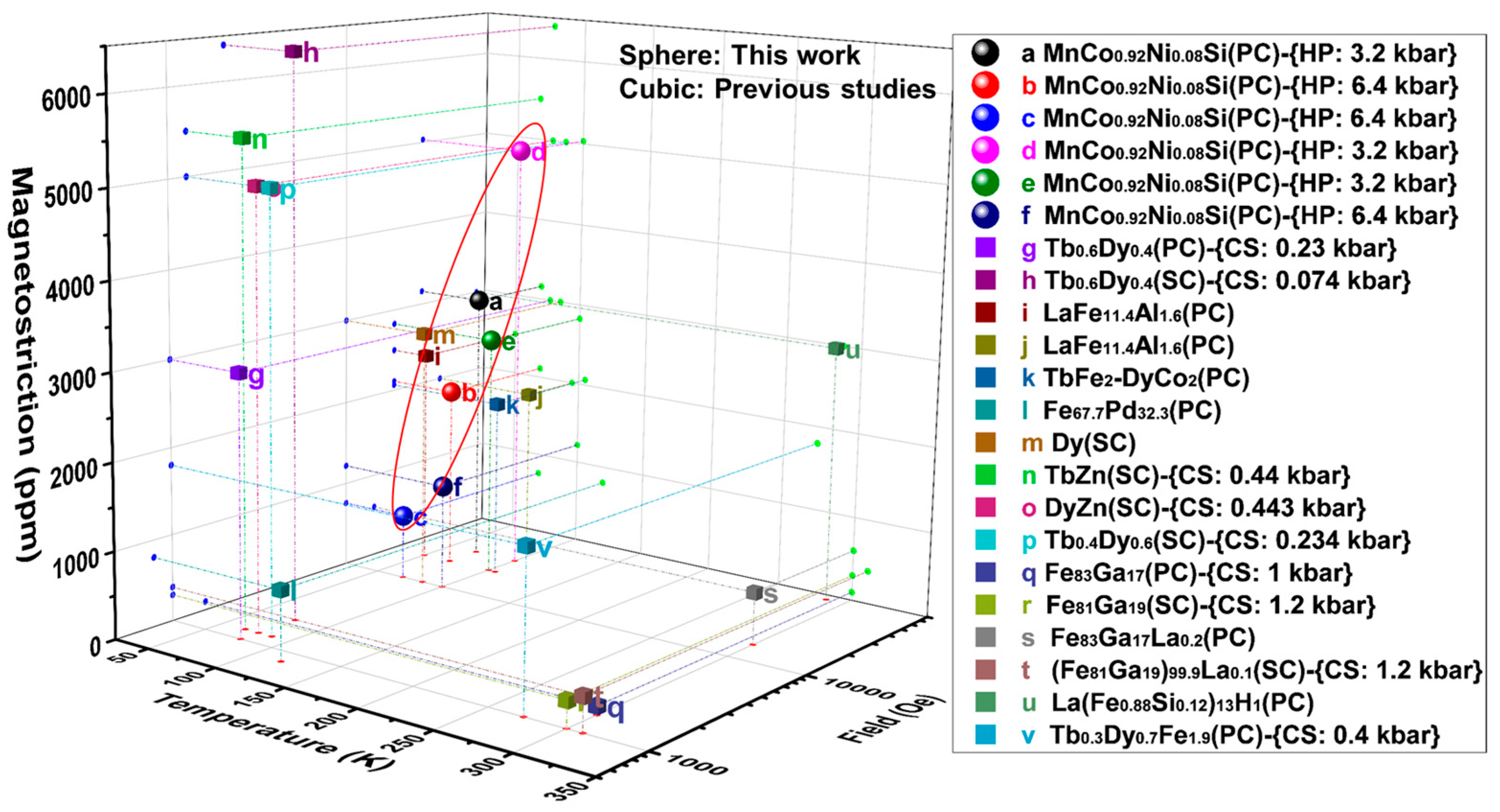 Materials 16 01143 g004 Materials 16 01143 g004