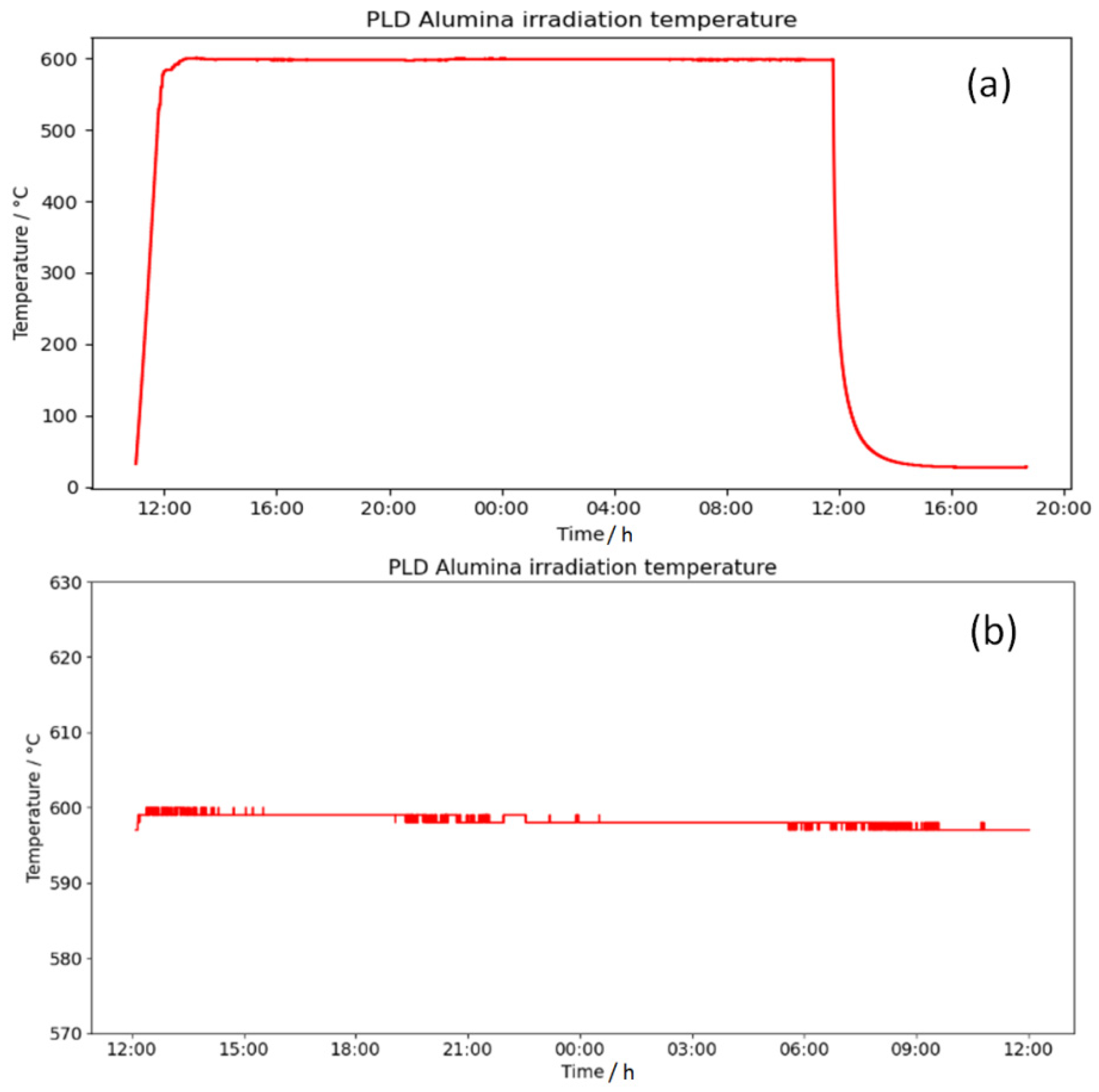 Materials 16 01144 g012 Materials 16 01144 g012