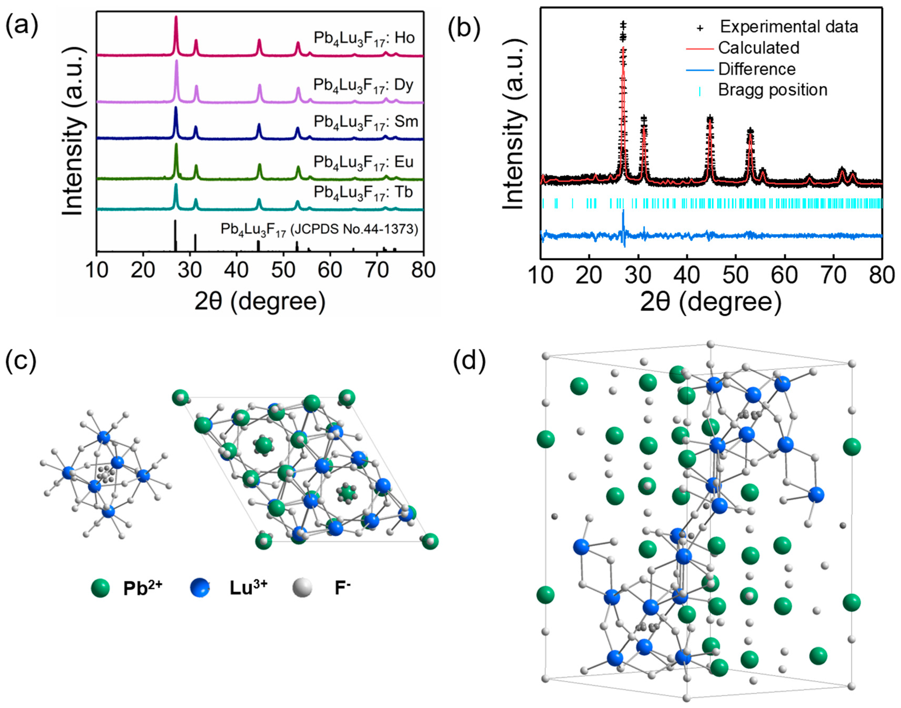 Materials 16 01147 g001 Materials 16 01147 g001