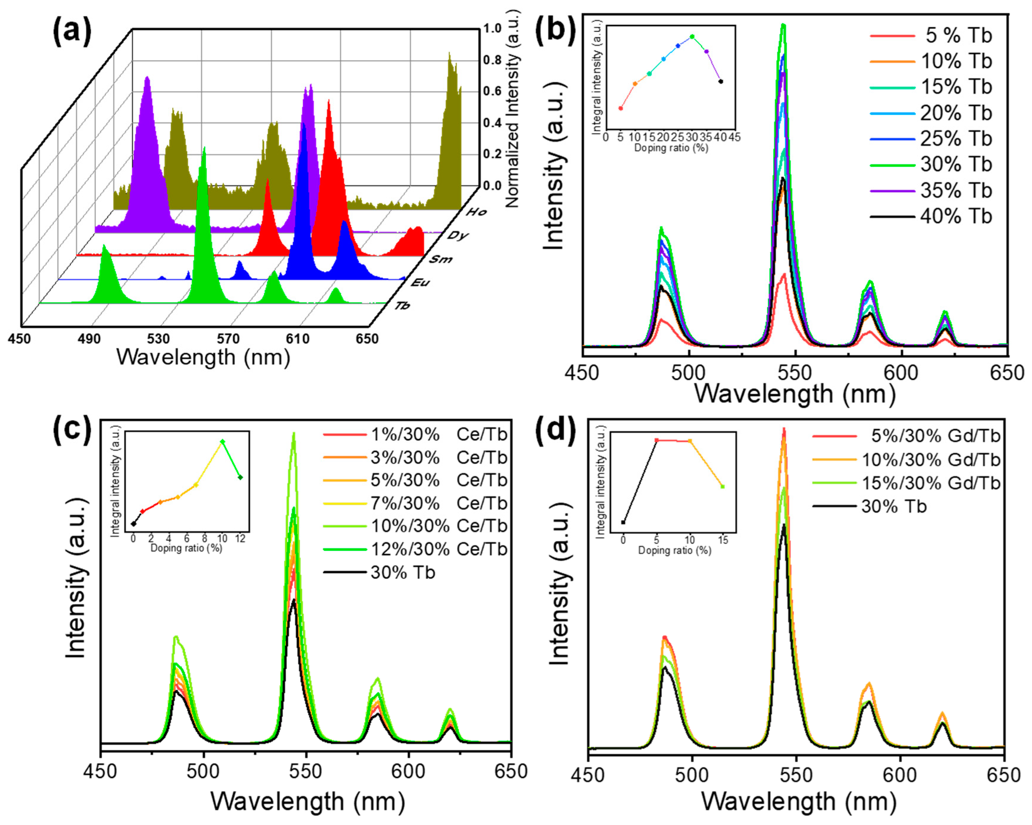 Materials 16 01147 g003 Materials 16 01147 g003